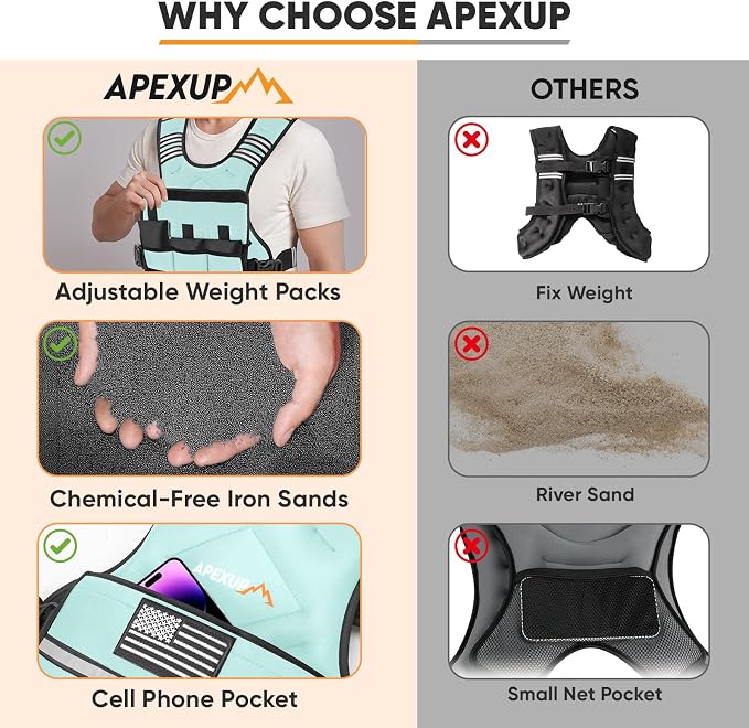 APEXUP Adjustable Weighted Vest, 4-10lb/12-18lb/20-32lb Vest with 6 Ironsand Weights and Large Pocket, Weight Vest for Men Women Strength Training, Running, Walking