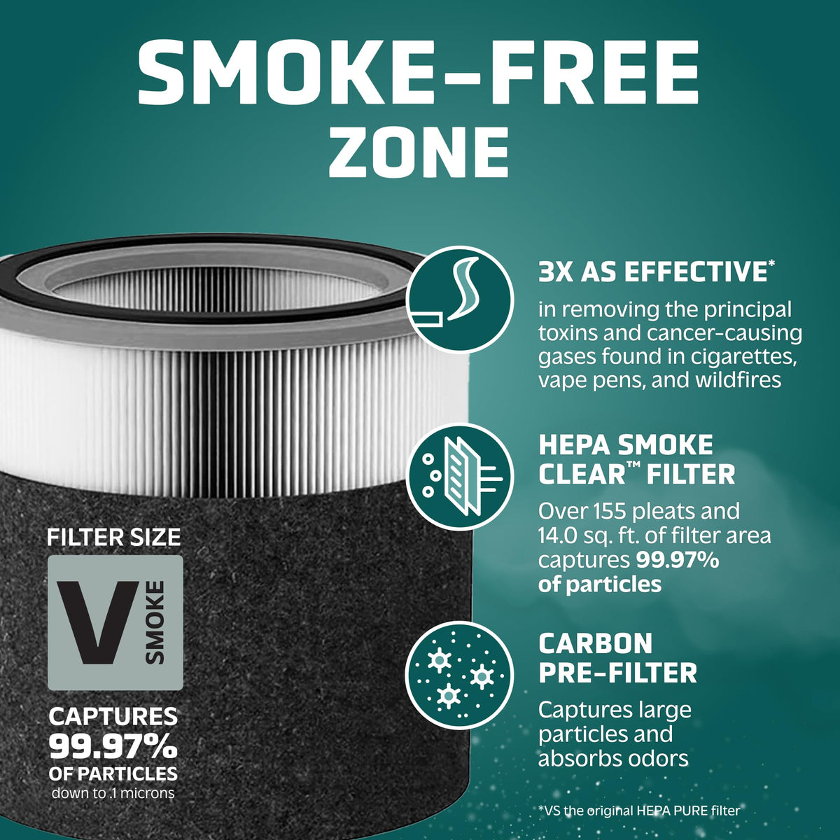 GermGuardian Filter V Smoke Clear HEPA Genuine Air Purifier Replacement Filter, Removes 99.97% of Pollutants, Wildfire Smoke, Toxins and Odors, for AC3000, AC3050, AP3151, AC151, Black/Gray, FLT151SM