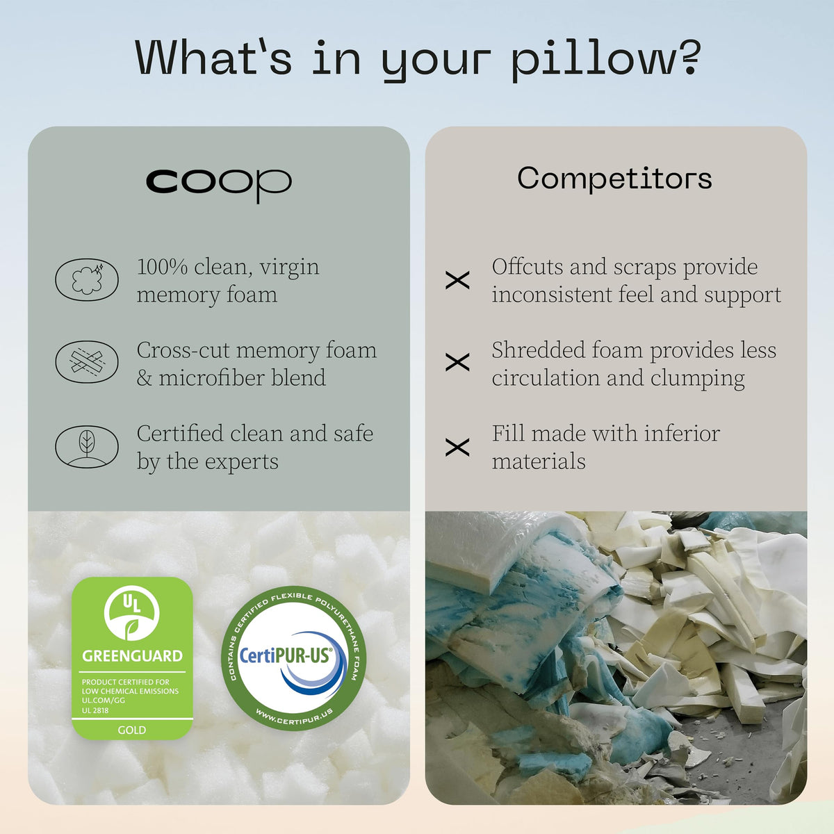 Coop Home Goods Original Toddler Adjustable Pillow, Soft, Breathable, Washable Mini Bed Pillow for Kids with Premium Memory Foam and Zippered Cover, CertiPUR-US/GREENGUARD Gold