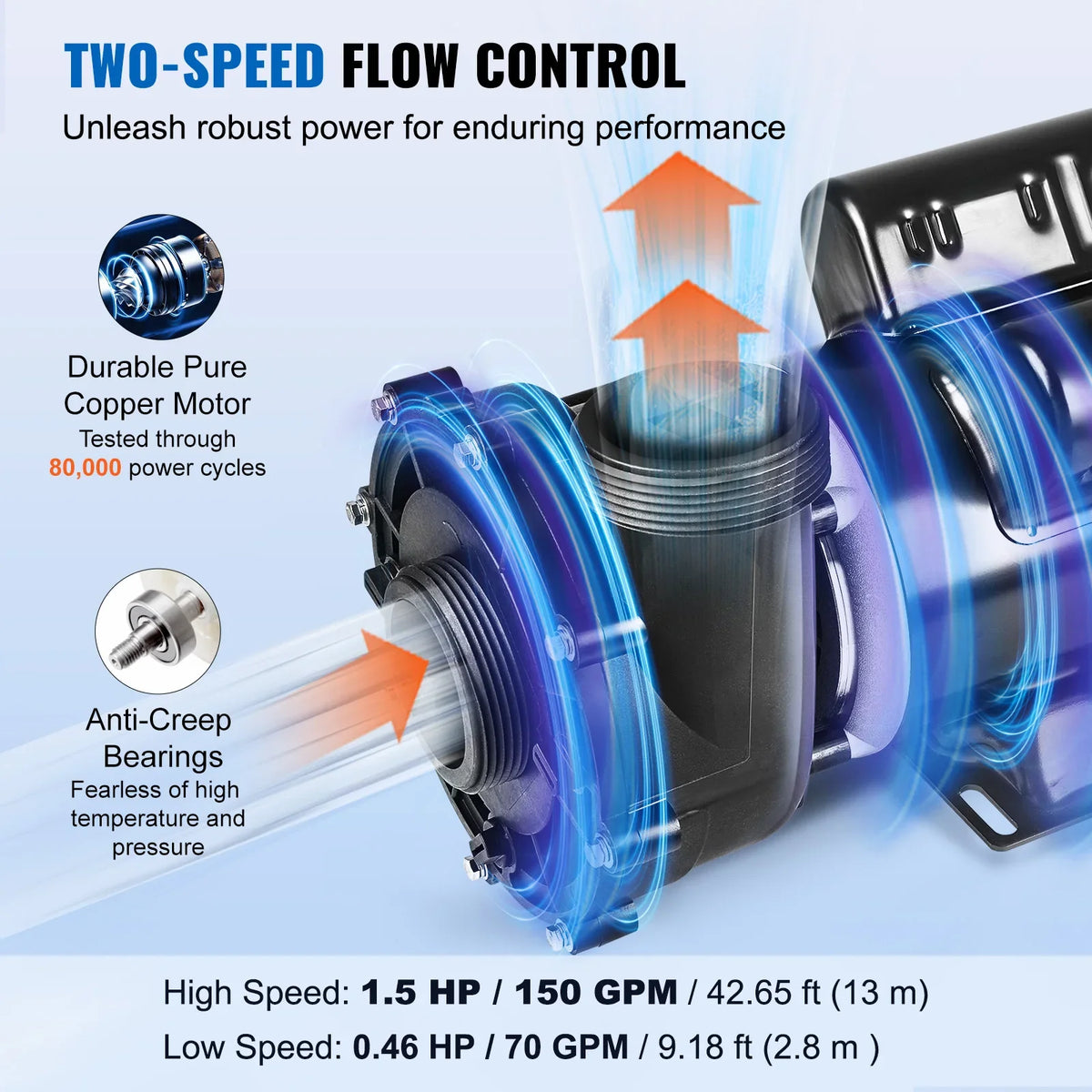 2 Speed SPA Pump 48/56-Frame AC 110-120V SPA Pump 1.5HP/3HP/4HP High Speed 2'' Port 90° Rotational Interface for Hot Tub