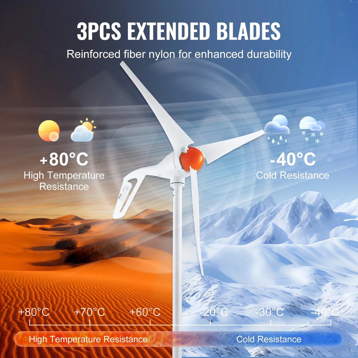 500W Wind Turbine Generator 24V Wind Turbine Kit 3-Blade Wind Power Generator with MPPT Controller 2.5m/s Start Wind Speed