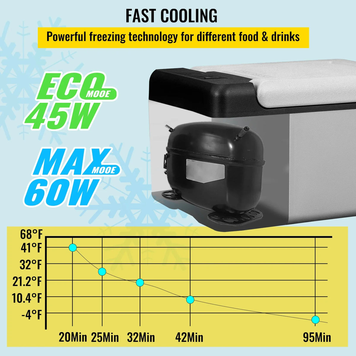 9L 15L Car Refrigerator Portable Compressor Fridge Freezer Cooler 12V/24V DC 110-240V AC for RV Travelling Camping Fishing