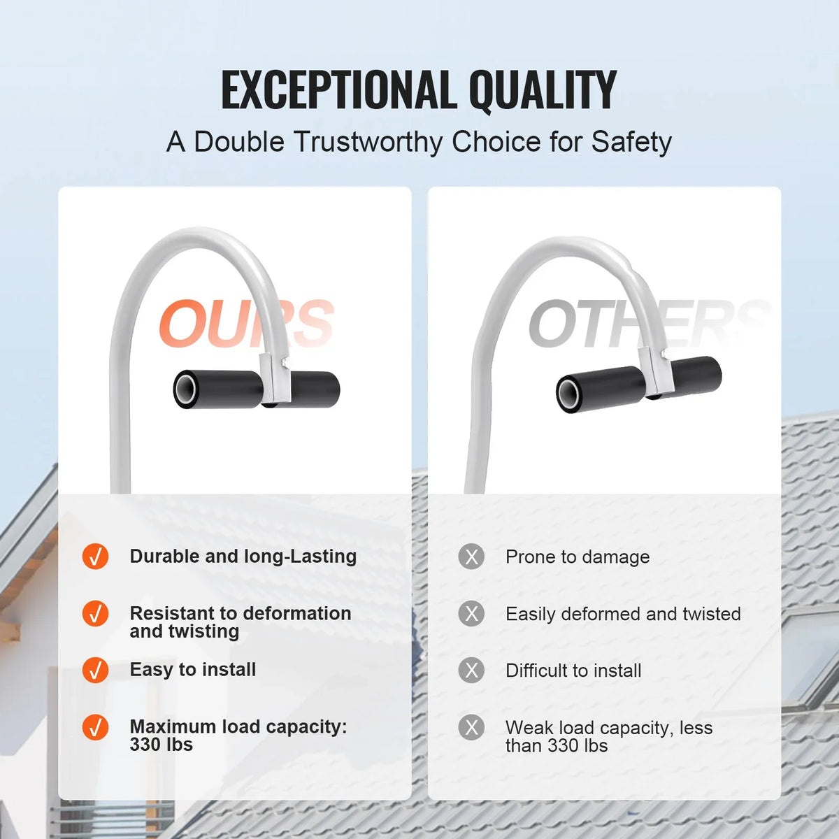 Ladder Stabilizer 2 in 1 Extension Wall Ladder Standoff Hook Roof Ridge Ladder Accessories Both Horizontally Vertically