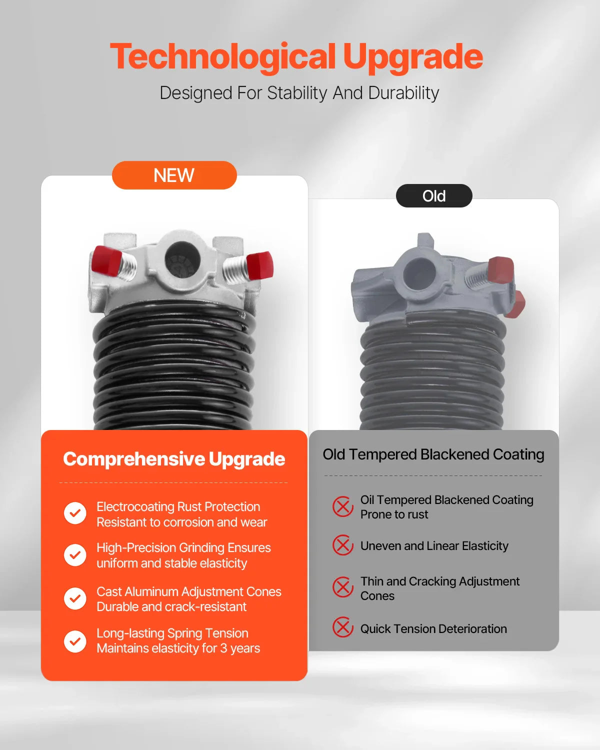Garage Door Torsion Springs Pair 16000 Cycles Electrophoresis Black Coated for Replacement Garage Door Springs