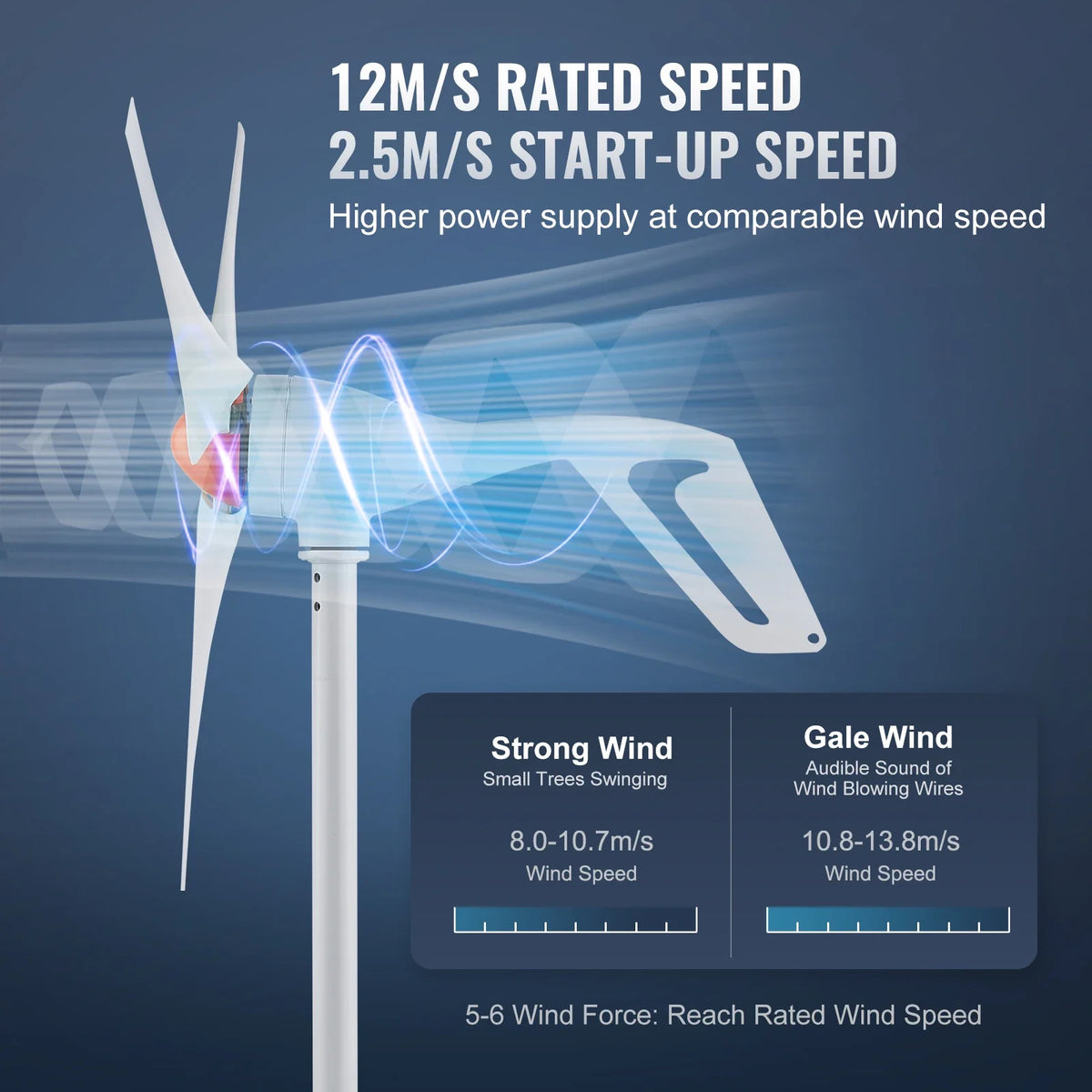 500W Wind Turbine Generator 24V Wind Turbine Kit 3-Blade Wind Power Generator with MPPT Controller 2.5m/s Start Wind Speed