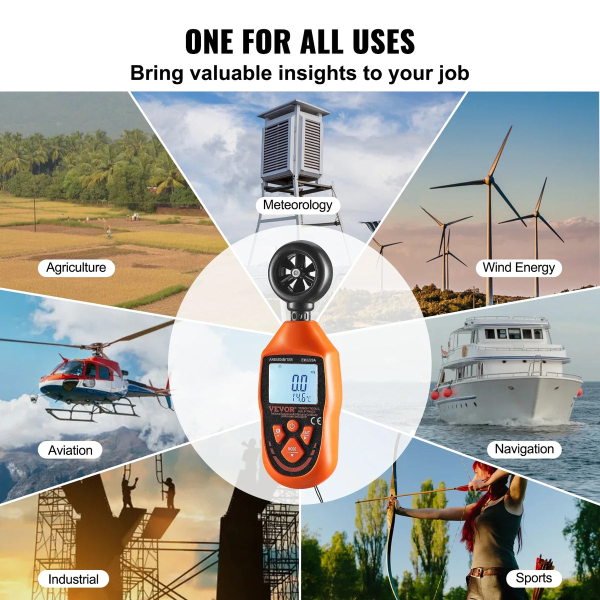 Handheld Anemometer 14℉-113℉ / 14℉-140℉ Digital Wind Speed Meter Gauge with LED Backlight Screen, Measures Wind Velocity