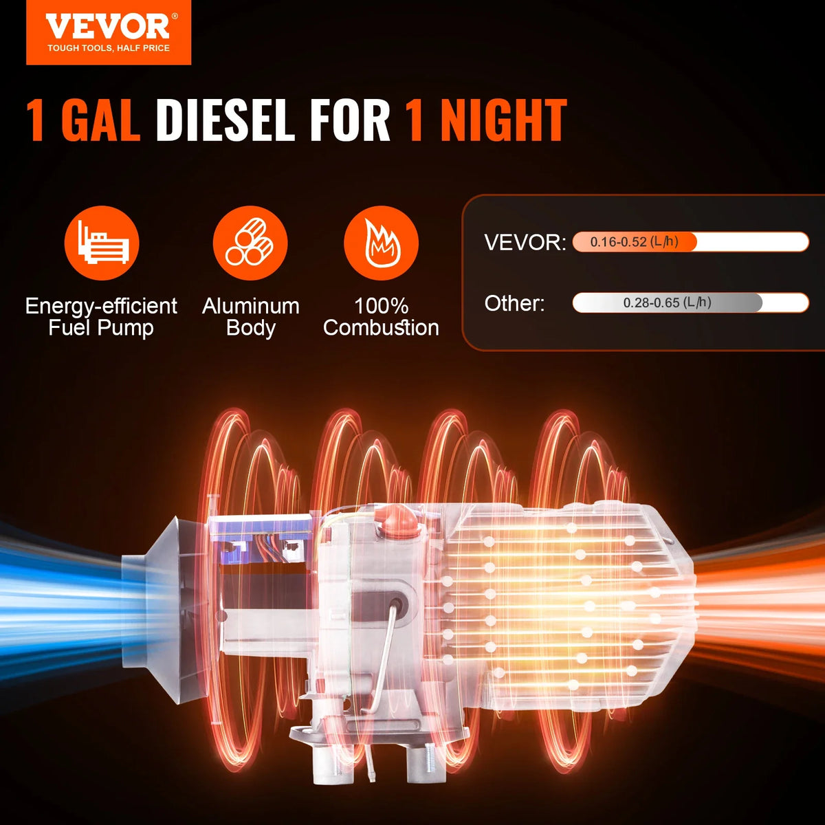5KW Diesel Air Heater, 12V Diesel Heater with Remote Control and LCD, 10L Fuel Tank Diesel Parking Heater, Rapid Heating