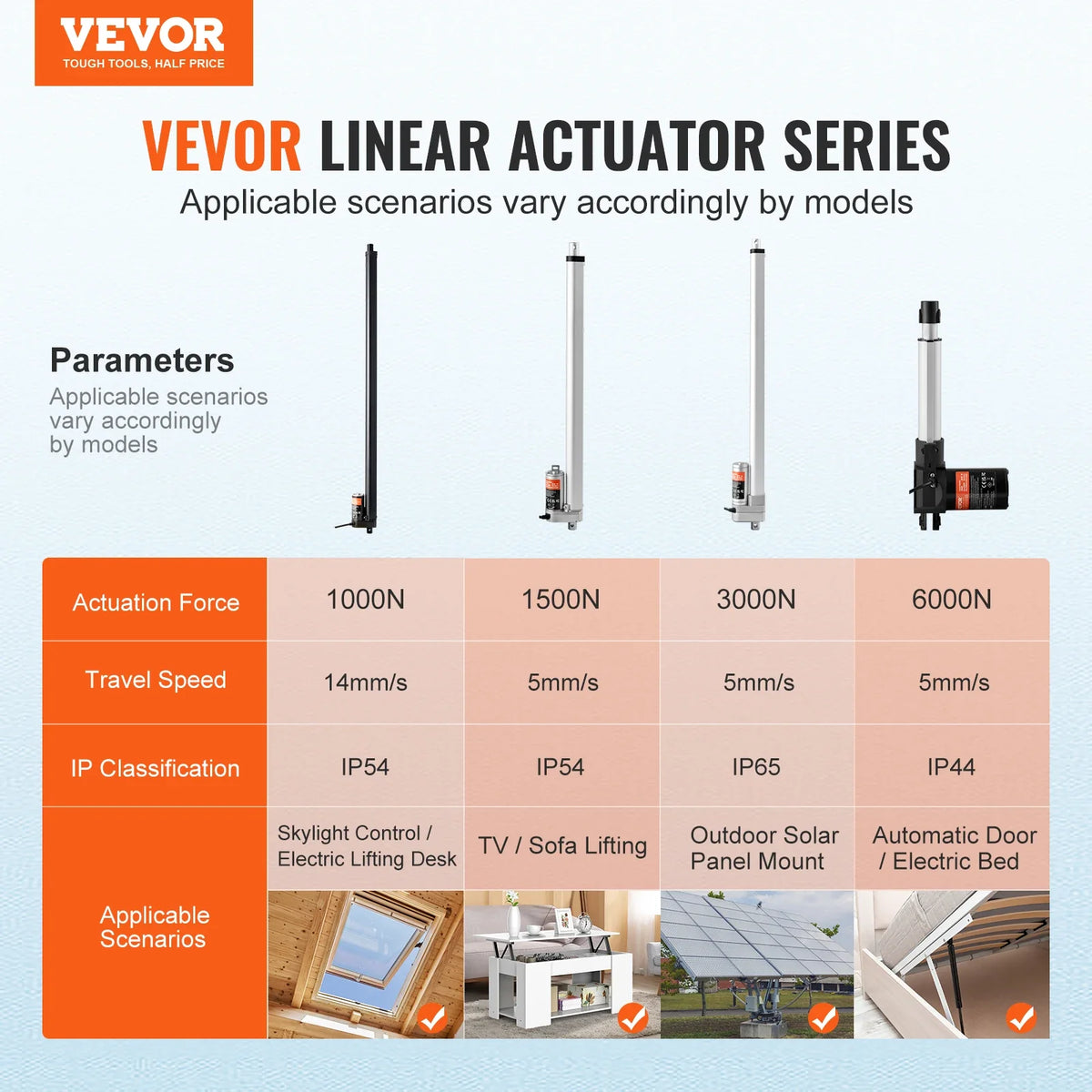 Linear Actuator 12V 20 Inch High Speed 0.55"/s Linear Actuator, 220lbs/1000N Linear Motion Actuator with IP54 Protection