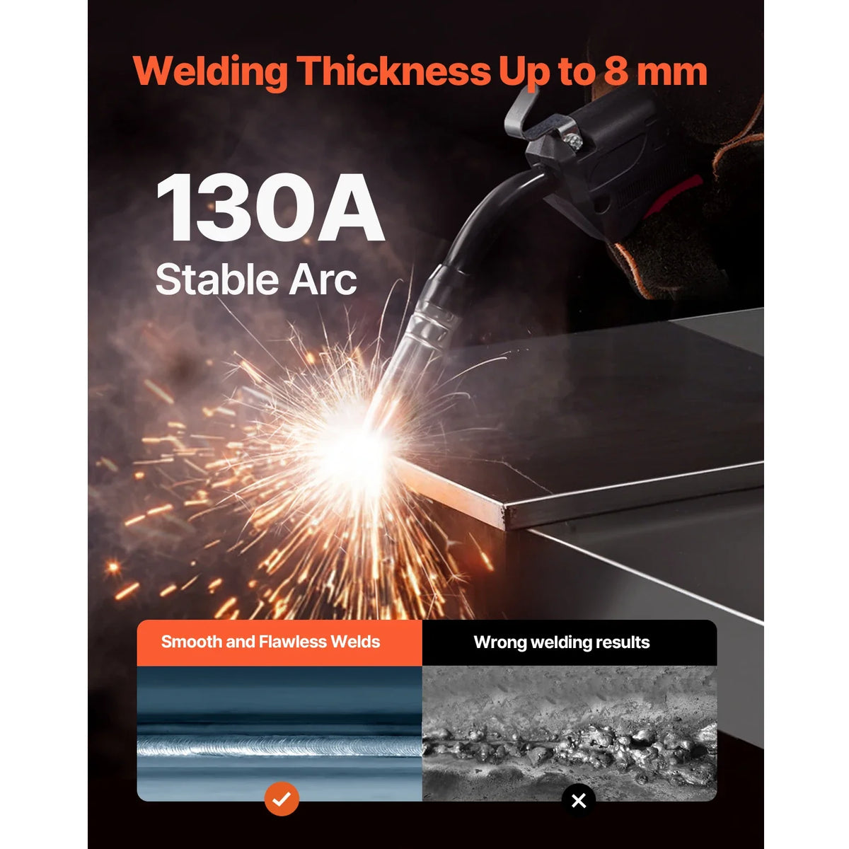 MIG Welder 130Amp Mig Welding Machine 3-in-1 Portable Mig Welder with IGBT Inverter Technology Digital Display Screen