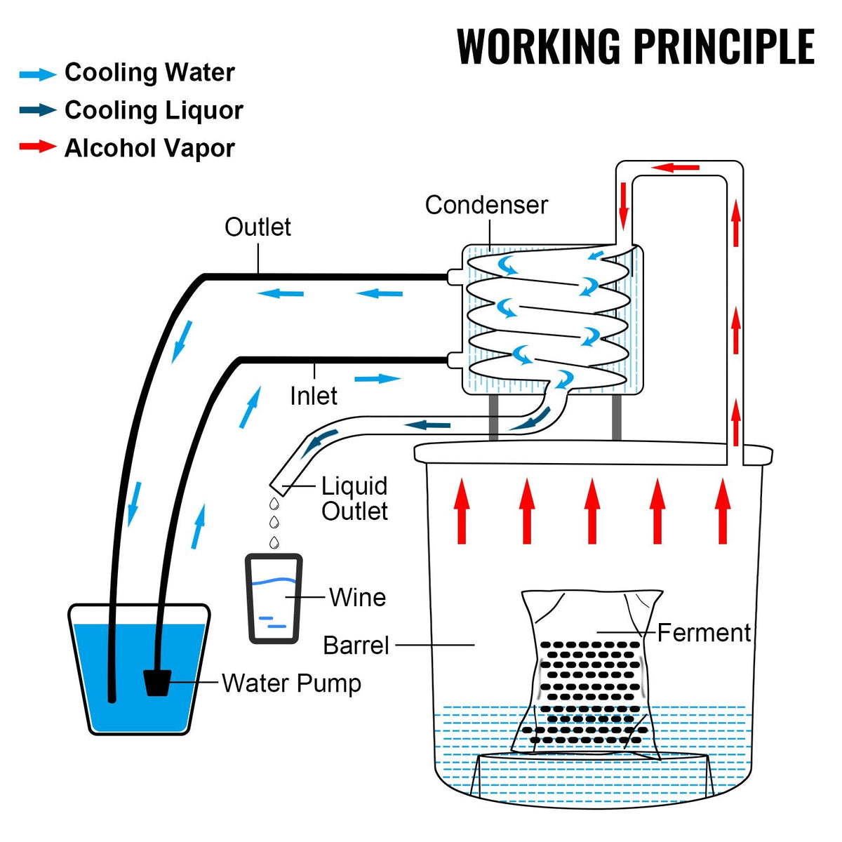 Alcohol Still 5Gal/21L, Alcohol Distiller with Circulating Pump, Alcohol Still Copper Tube, Whiskey Distilling Kit with Build-In Thermometer, Whiskey Making Kit for DIY Alcohol, Stainless Steel