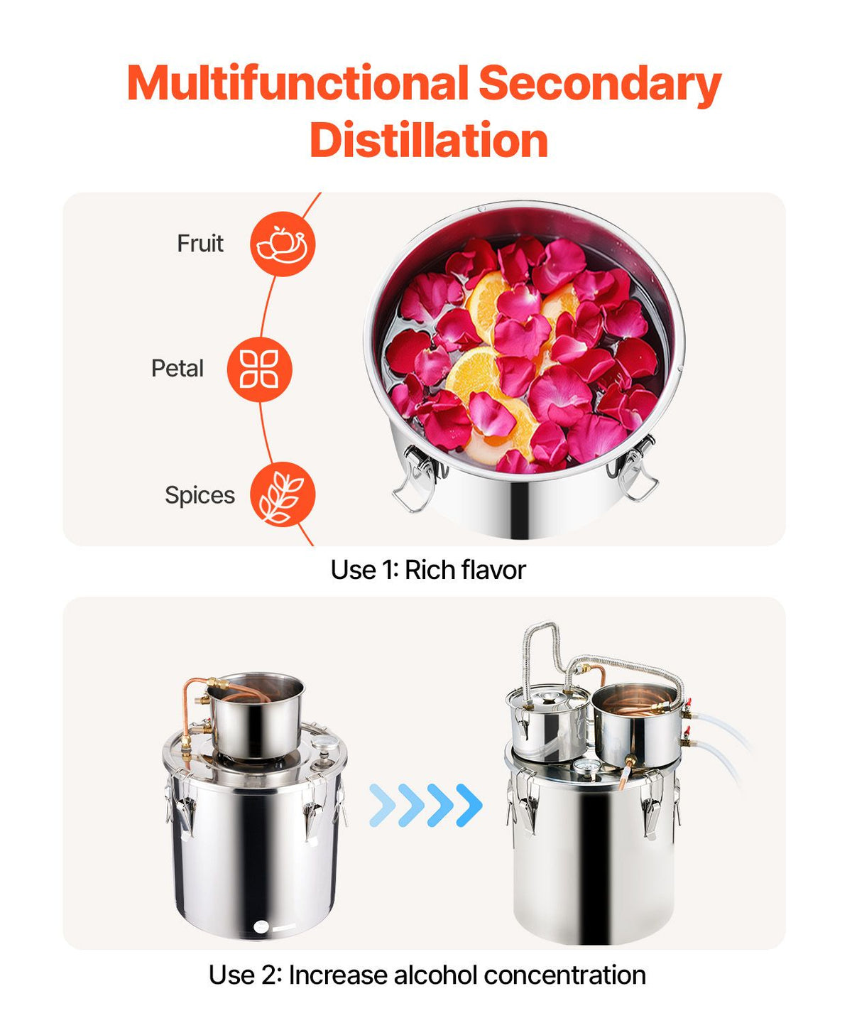 Alcohol Still, 8 Gal / 30 L Stainless Steel Water Alcohol Distiller with Copper Coil for Fast Cooling, Dual Condenser Distiller Kit with Secondary Distillation, for Wine Whisky Brandy, Silver