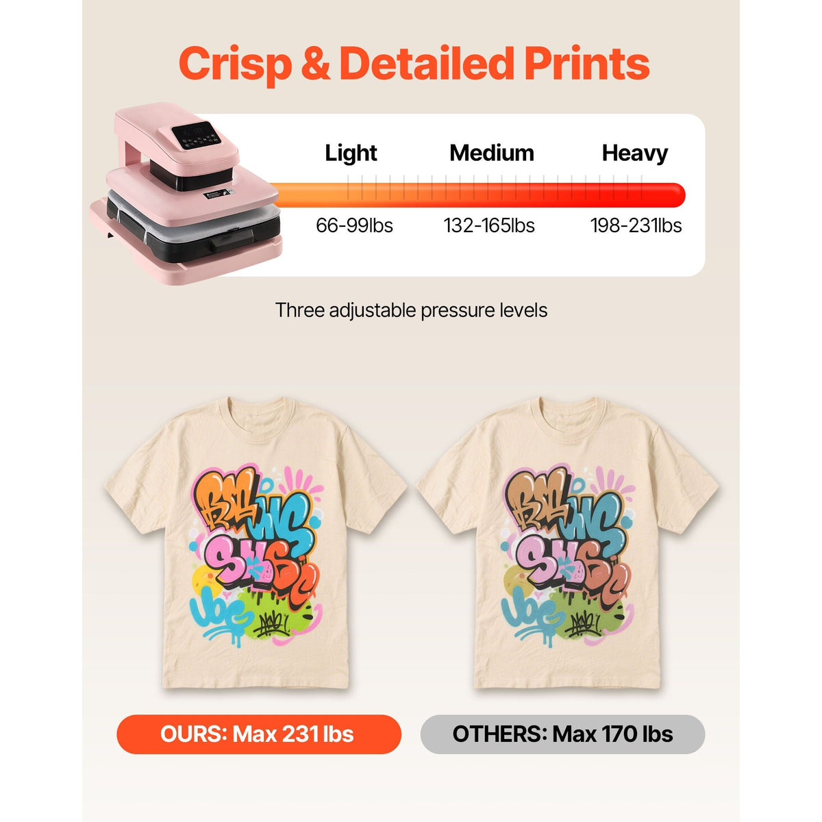 Auto Heat Press Machine, 15 x 15 inch, T-Shirt Press Machine with Auto Release and Adjustable Pressure, Digital Display, Rapid Heating, for Sublimation, Vinyl, Heat Transfer Projects, Pink