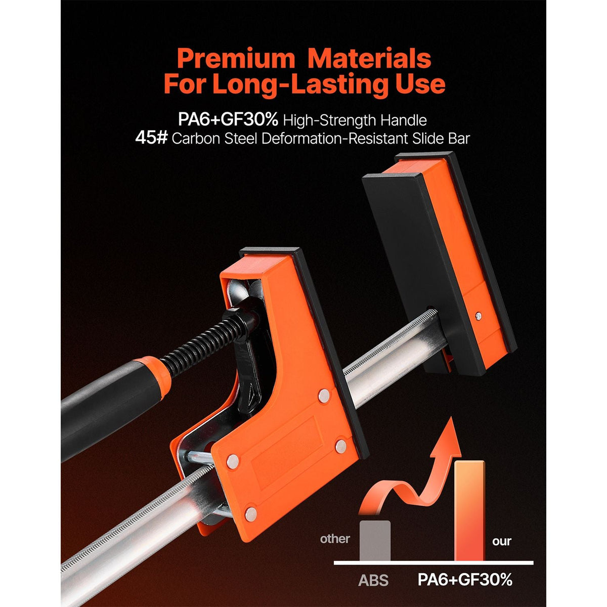 Bar Clamps for Woodworking, 2-Pack 24 inch Parallel Clamp Set, F-Clamp with 1500 lbs Load Limit, Even Pressure, High-strength Plastic and Carbon Steel, for Woodworking Metal Working, Orange