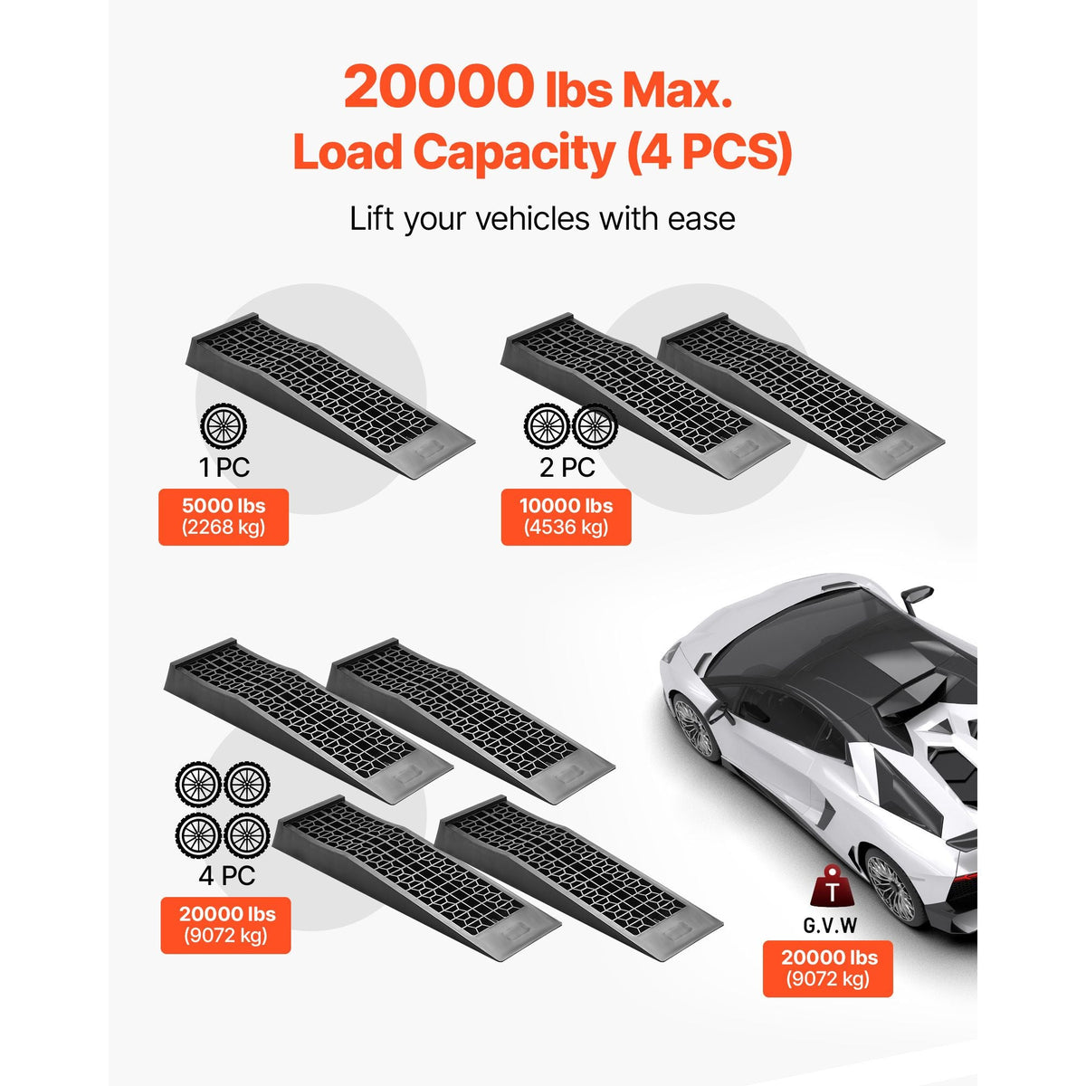 Car Ramps, 4 PCS 20000 lbs GVW Capacity, 2.56 in Lift Height, Portable Low Profile Car Service Ramps for Home Garage Maintenance & Oil Changes, Heavy Duty for Low Chassis Vehicle & Support Jack