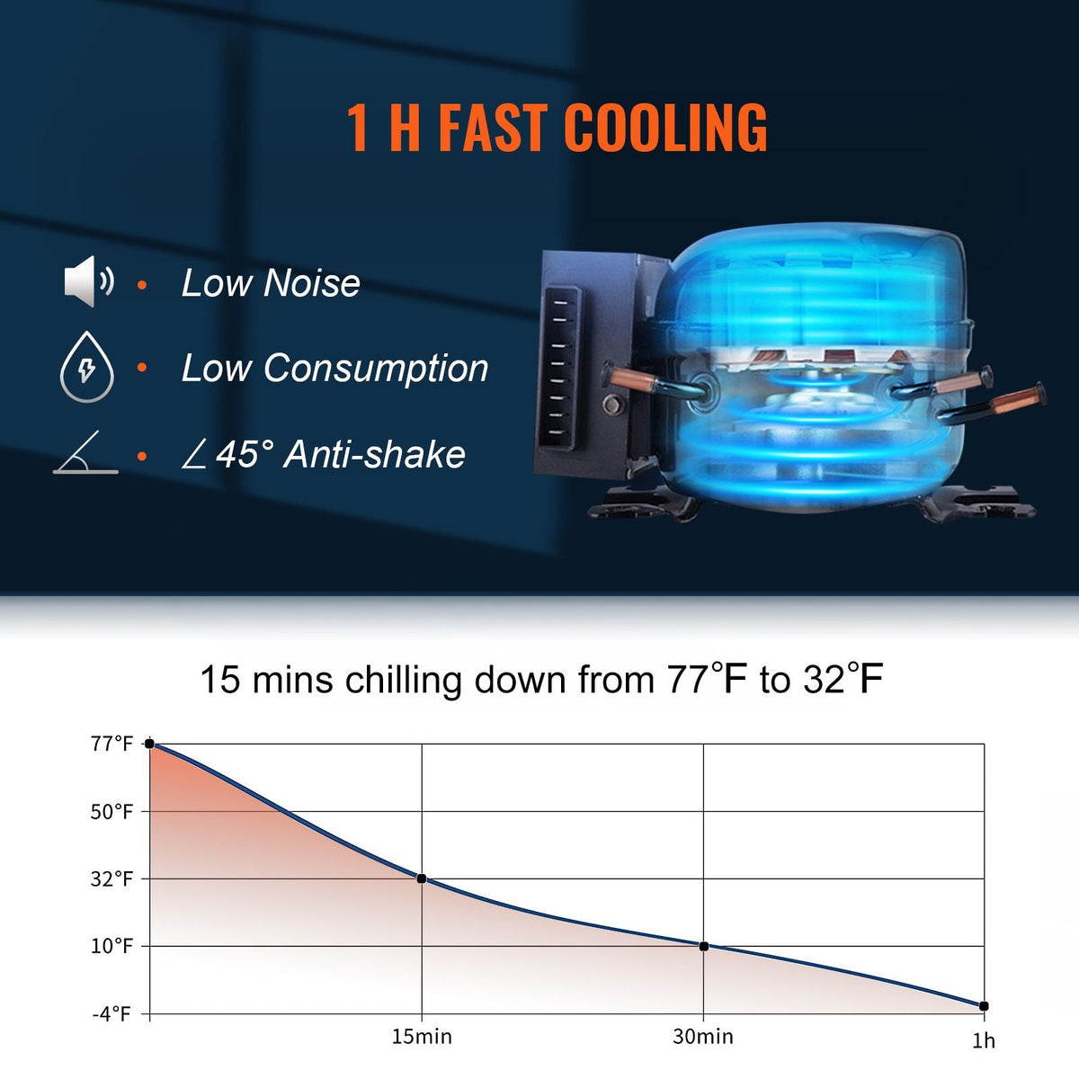 Car Refrigerator, 12 Volt Car Refrigerator Fridge, 58 QT/55 L Dual Zone Portable Freezer, -4-50 Fahrenheit Adjustable Range, 12/24V DC and 100-240V AC Compressor Cooler for Outdoor, Camping, RV