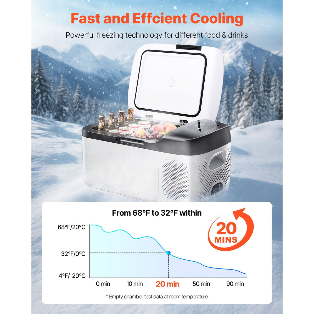 Car Refrigerator, DC 12/24V AC100-240V Compressor Electric Cooler, -4°F to 68°F Car Fridge with APP Control, 16 QT Cars Freezer for RVs, Campsites, Boats, Camping, Fishing, 60W Portable Freezer