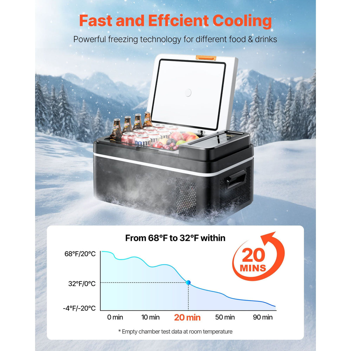 Car Refrigerator, DC 12/24V AC100-240V Compressor Electric Cooler, -4°F to 68°F Car Fridge with APP Control, 21 QT Cars Freezer for RVs, Campsites, Boats, Camping, Fishing, 60W Portable Freezer