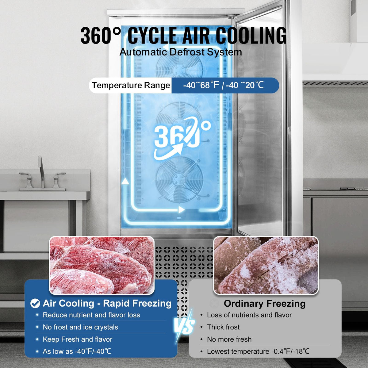 Commercial Blast Freezer, 370 L / 13.1 Cu.ft Blast Chiller with 15 Trays, Blast Chiller Freezer Chest with 4 Freezing Modes, Stainless Steel Food Blast Freezer with Casters