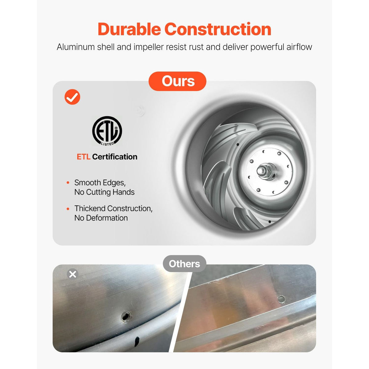 Commercial Kitchen Exhaust Fan, 1616 CFM Restaurant Canopy Hood Exhaust Fan, 0.5HP 375W Direct Drive Food Truck Hood Vent, High Speed & Low Noise, for Warehouse, Agriculture