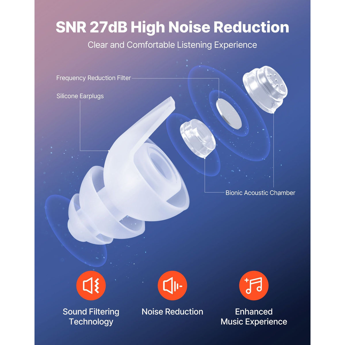 Concert Ear Plugs, 2 Pairs Reusable High Fidelity Musician Ear Plugs, SNR 27 dB High Noise Reduction Earplugs, Flexible Silicone Soft Music Ear Plugs, for Concerts, Festivals, Raves, Musicians