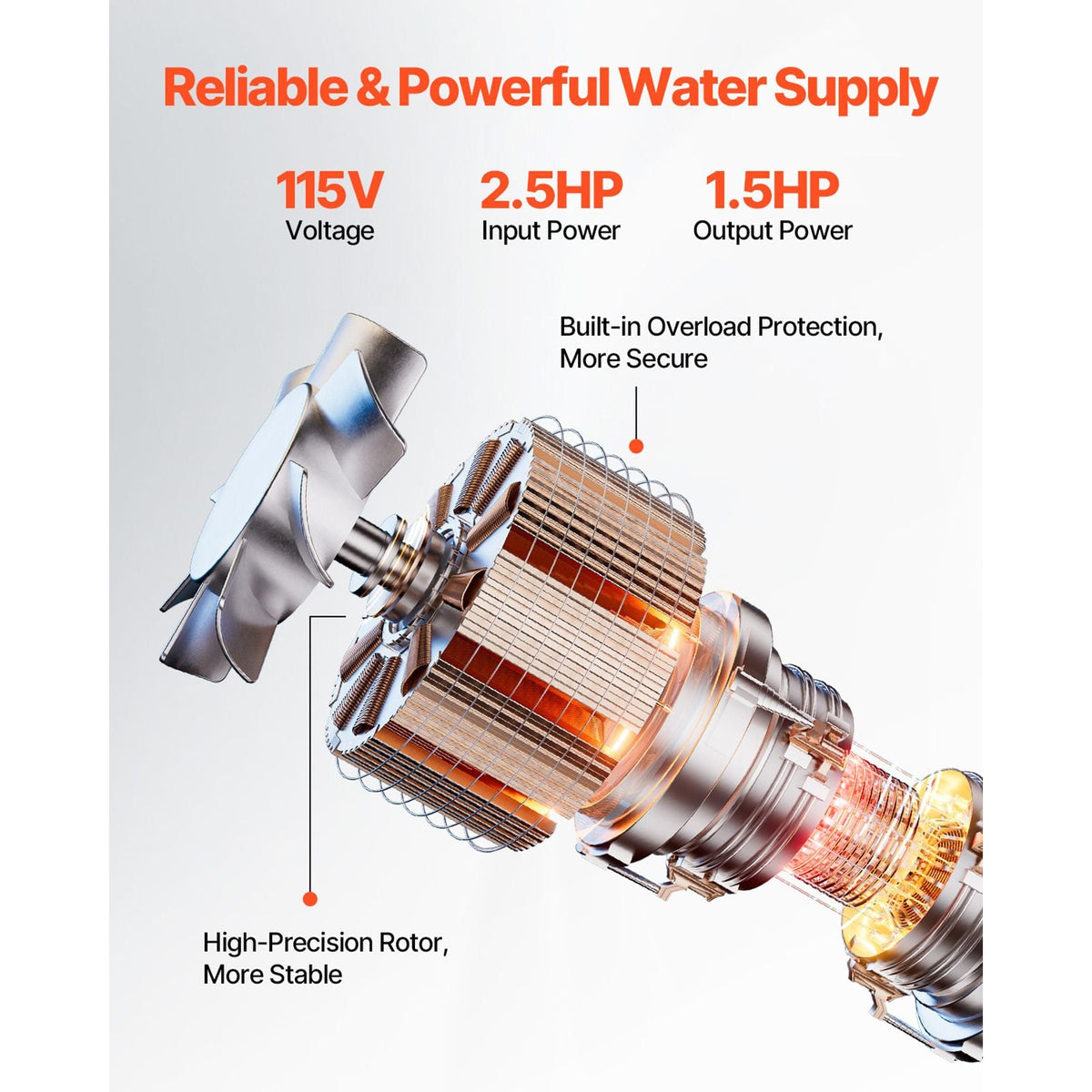 Deep Well Submersible Pump, 1.5 HP Output Power, 115V, 31.7 GPM Flow 276 ft Head, with 32.81 ft Cord, Stainless Steel Water Pump, for Industrial, Irrigation, and Home Use, IP68 Waterproof Grade
