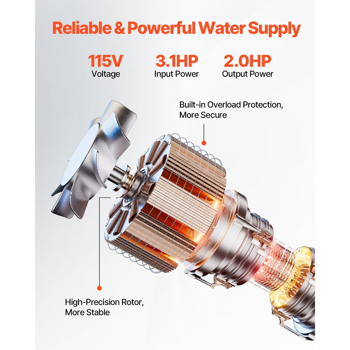 Deep Well Submersible Pump, 2 HP Output Power, 115V, 31.7 GPM Flow 450 ft Head, with 9.84 ft Cord, Stainless Steel Water Pump, for Industrial, Irrigation, and Home Use, IP68 Waterproof Grade