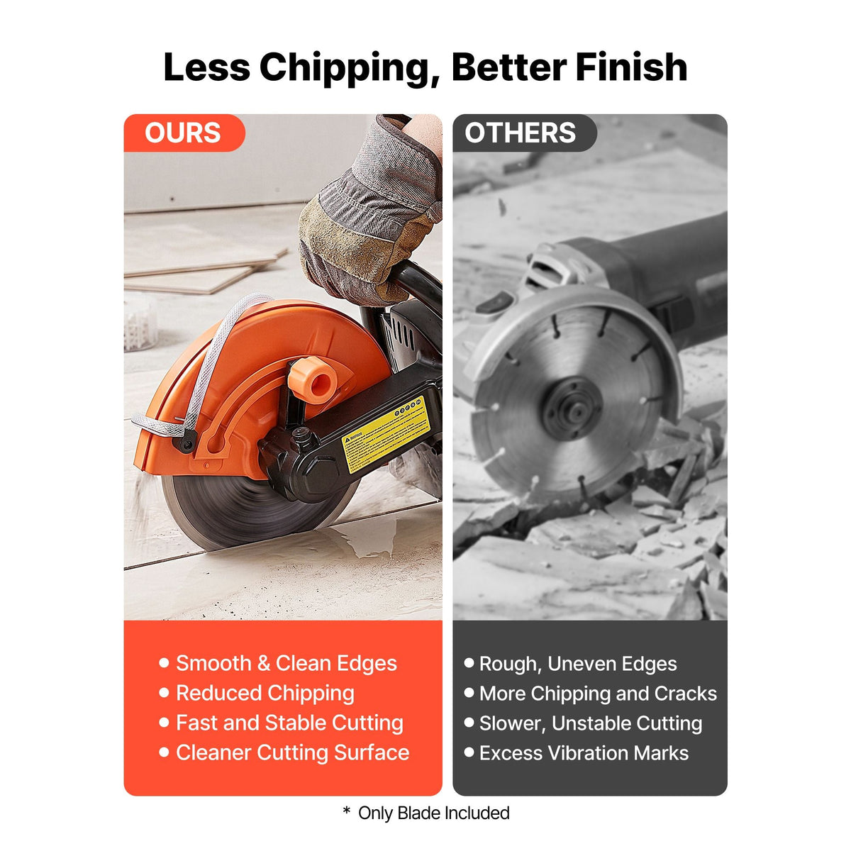 Diamond Blades 9 inch, 3-Pack Concrete Saw Blade Set, 7/8 in Arbor, High-Hardness Diamond Segments, 65Mn Steel Core, Dry Wet Cutting, Clean Edges for Concrete, Masonry, Brick, Stone, Granite