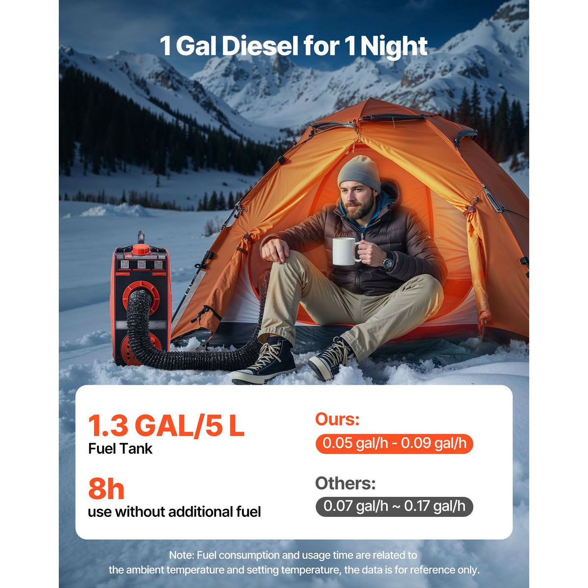 Diesel Heater, 8KW, DC 12V, All in One Portable Diesel Air Heater with Bluetooth APP Control, Remote Control and LCD Screen, 1.2 Gal Fuel Tank for Vehicles, Vans, RVs, Campers, and Garages
