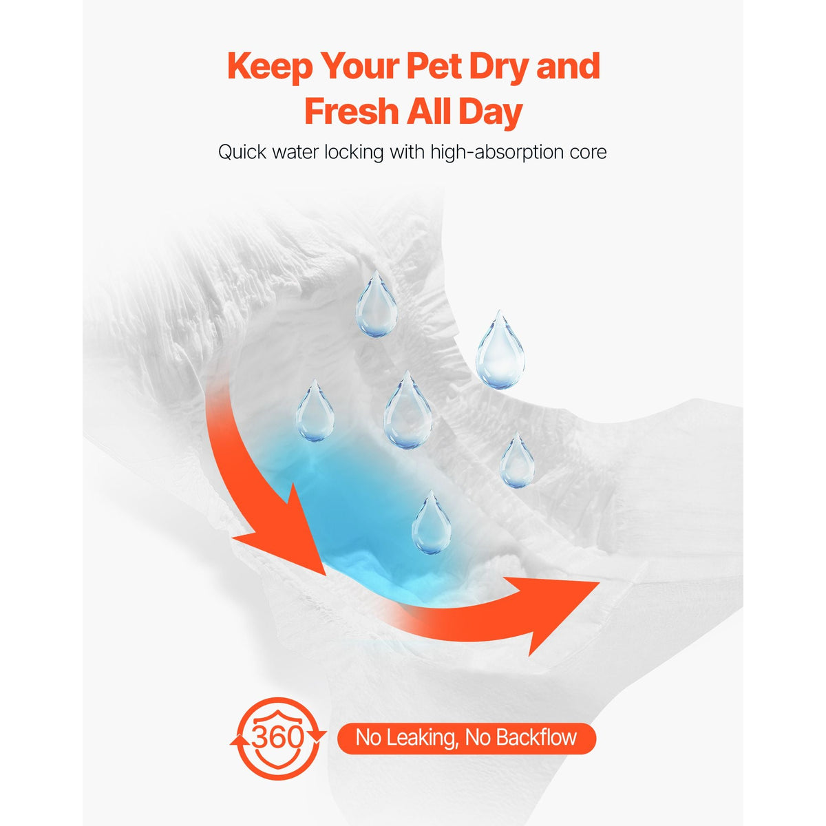 Disposable Dog Diapers, Super Absorbent Female Dog Diapers, 360° Leak-Proof Female Doggy Pet Diaper with Wetness Indicator for Heat Period, Training, Incontinence - XS, 96 Count (2 Packs of 48)