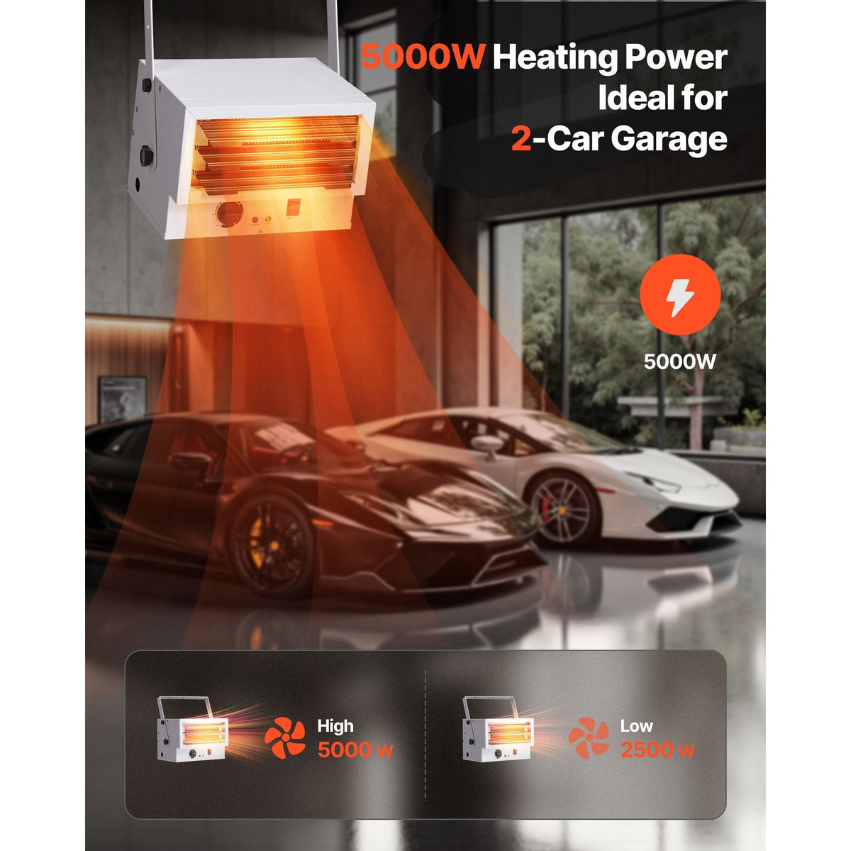 Electric Garage Heater, 5000-Watt (2500/5000W) Ceiling Mounted Shop Heater, 2 Settings & Overheat Protection & Low Noise Cross-flow, Commercial for Indoor Workshop Warehouse,240V White