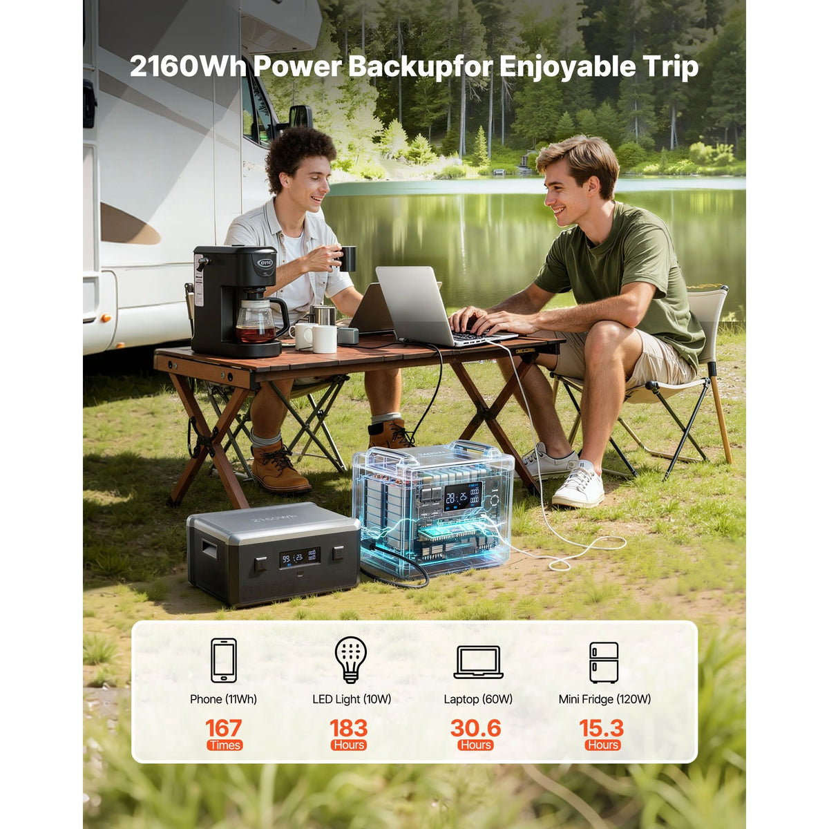 Extra Battery for Portable Power Station, 2160Wh LiFePO4 Extra Expansion Battery with 3 Output Ports for Home Use, Outdoor Camping, Road Trips, RVs, Emergencies