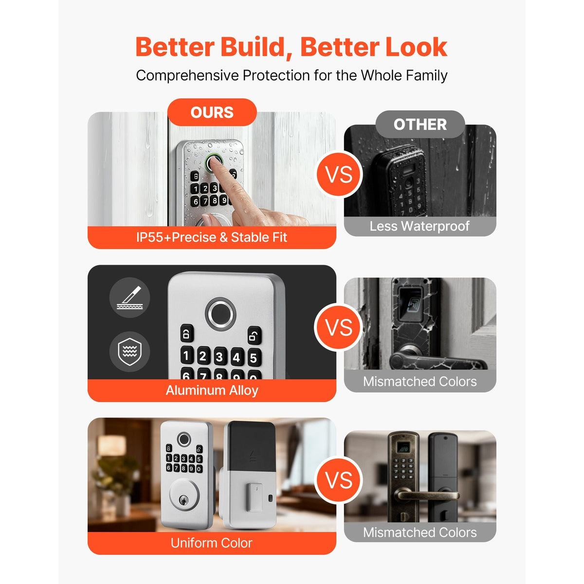 Fingerprint Door Lock Set, Electronic Biometric Deadbolt Keyless Entry Door Lock with Handle, Pioneering Easy-Grip Design, Auto Locking, One-Time Code, Anti-Peeking Password, for Home, Silver