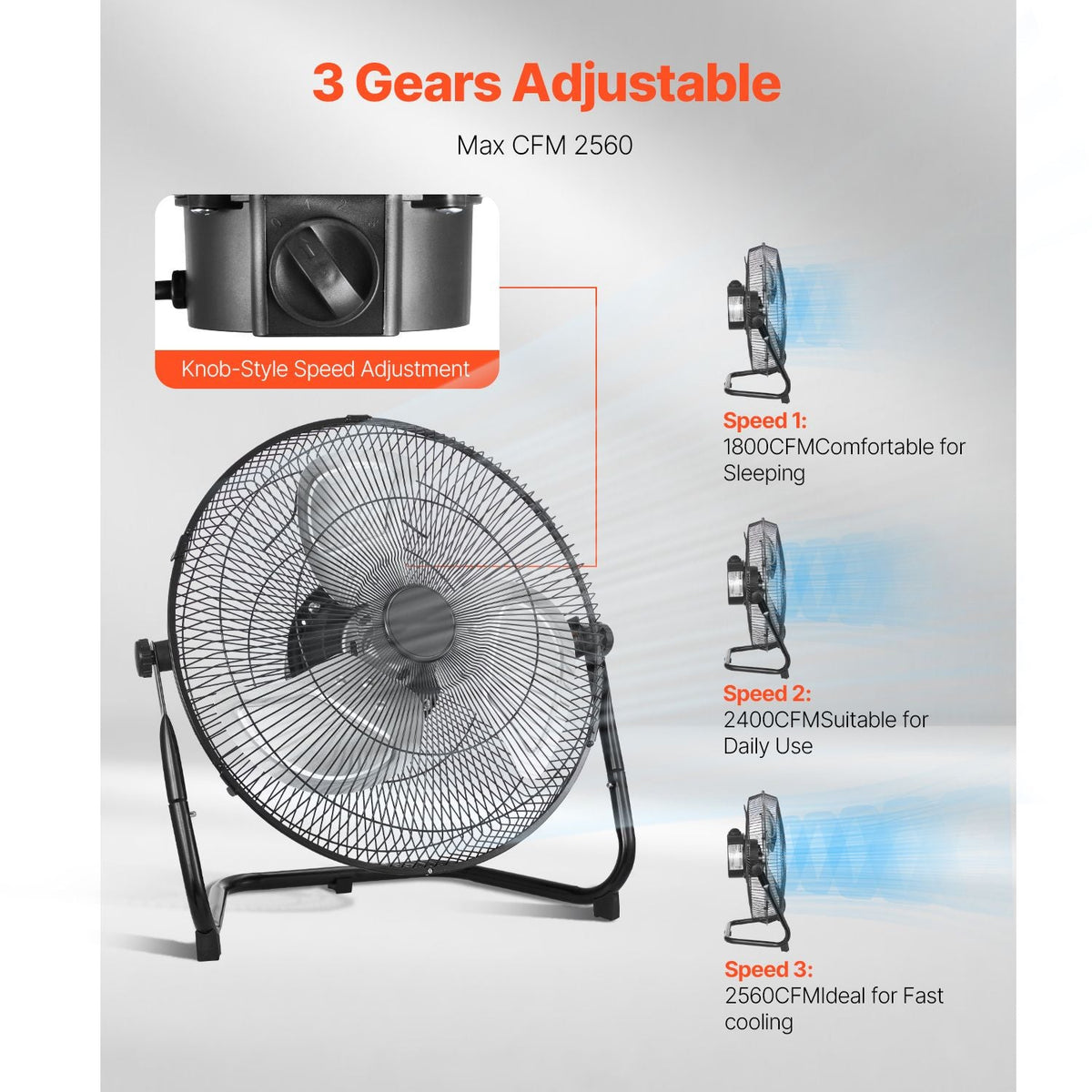 Floor Fan, 3 Speeds High Velocity Heavy Duty 14 Inch Industrial Fan, 2560 CFM 360° Adjustable Tilt 19.69 ft/sec Airflow Large Metal Fan, for Home, Gym, Office, Garage, Commercial Shop & Bedroom