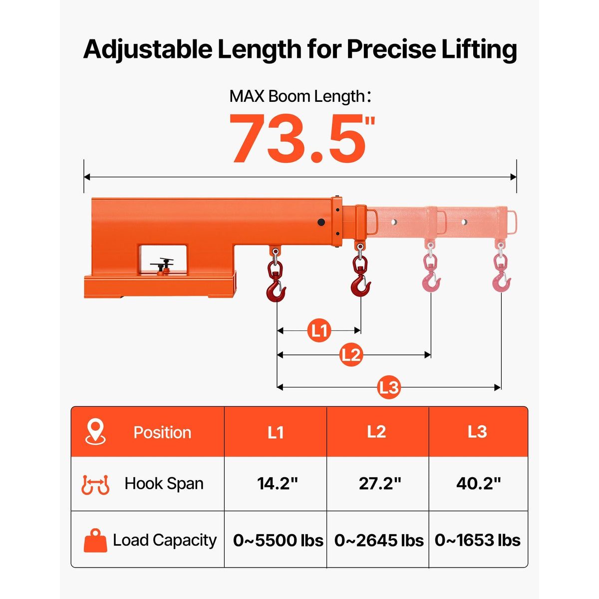Forklift Jib Boom Crane, 5500 lbs Capacity, Forklift Mobile Crane Lifting Hoist with 2 Hooks, Manual Telescopic 47.2-73.5 in, Boom Attachment Towing Handling Equipment for Warehouse & Factories