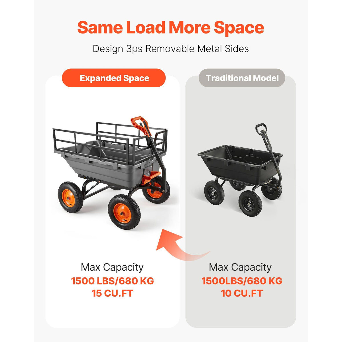 Garden Dump Cart, 1500lbs Poly Dump Cart, 15 Cu. Ft. Garden Carts Dumps Wagon with 2-in-1 Convertible Handle, 90° Quick-Dumps Mechanism, Adjustable Handle, Yard Wagon for Plants, Soil, Crops
