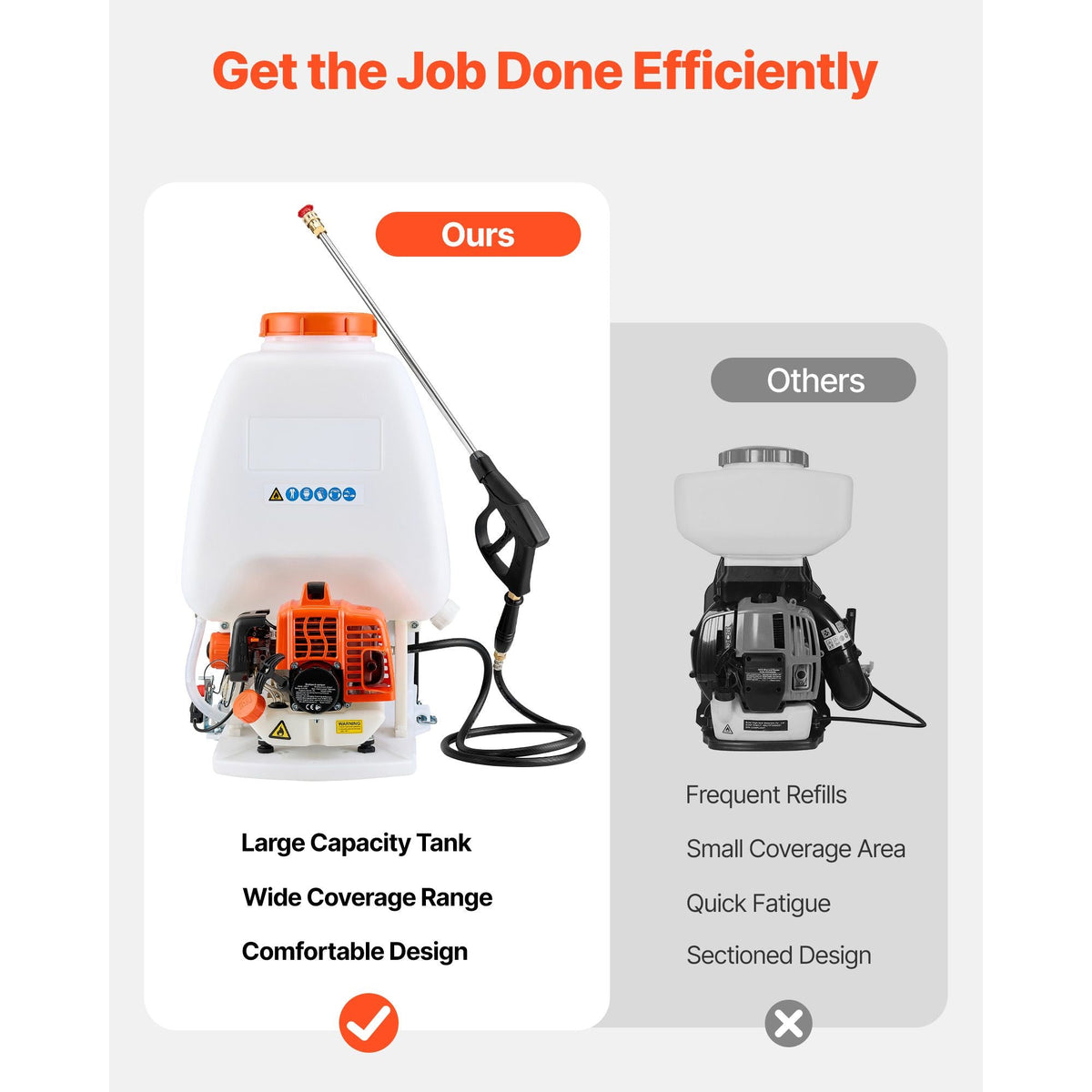 Gas Powered Backpack Sprayer, 26.5CC 0.9HP Engine, Garden Sprayer with 6.5 Gallon Tank, Large Area Coverage, Lawn Spraying Machine with 24 in Wand & Nozzles for Efficient Gardening & Farming