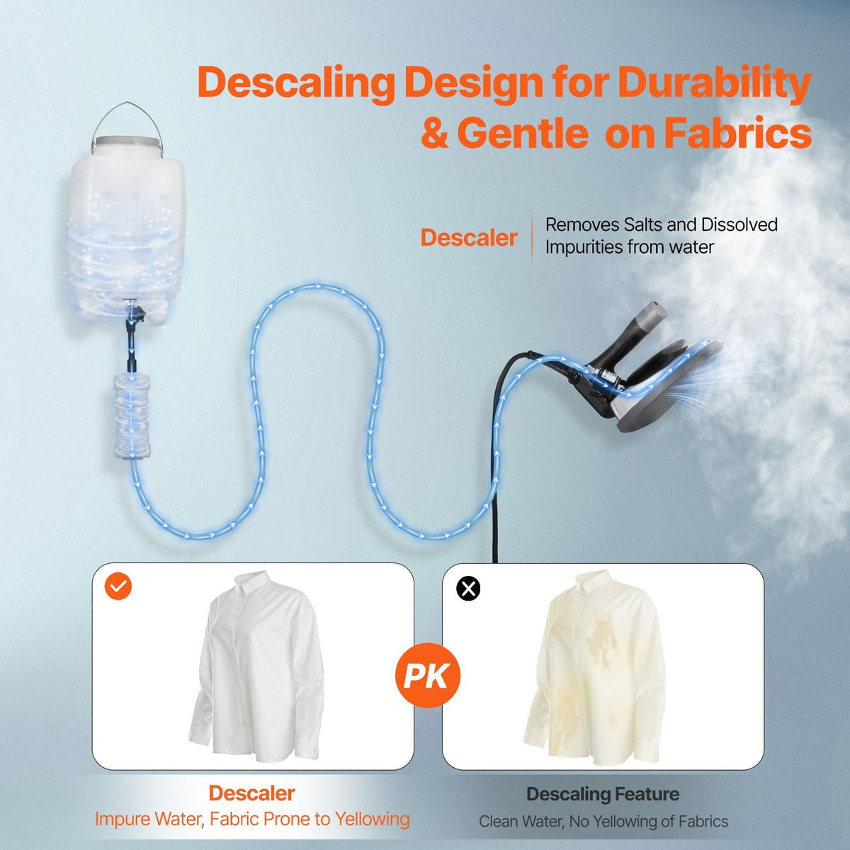 Gravity Feed Steam Iron, 1000W Gravity Feed Iron with 3.5 L Large Capacity Tank, Demineralizer Cartridges, Non-Stick Ironing Shoe, 5 Temperature Settings, Industrial Electric Steam for Ironing