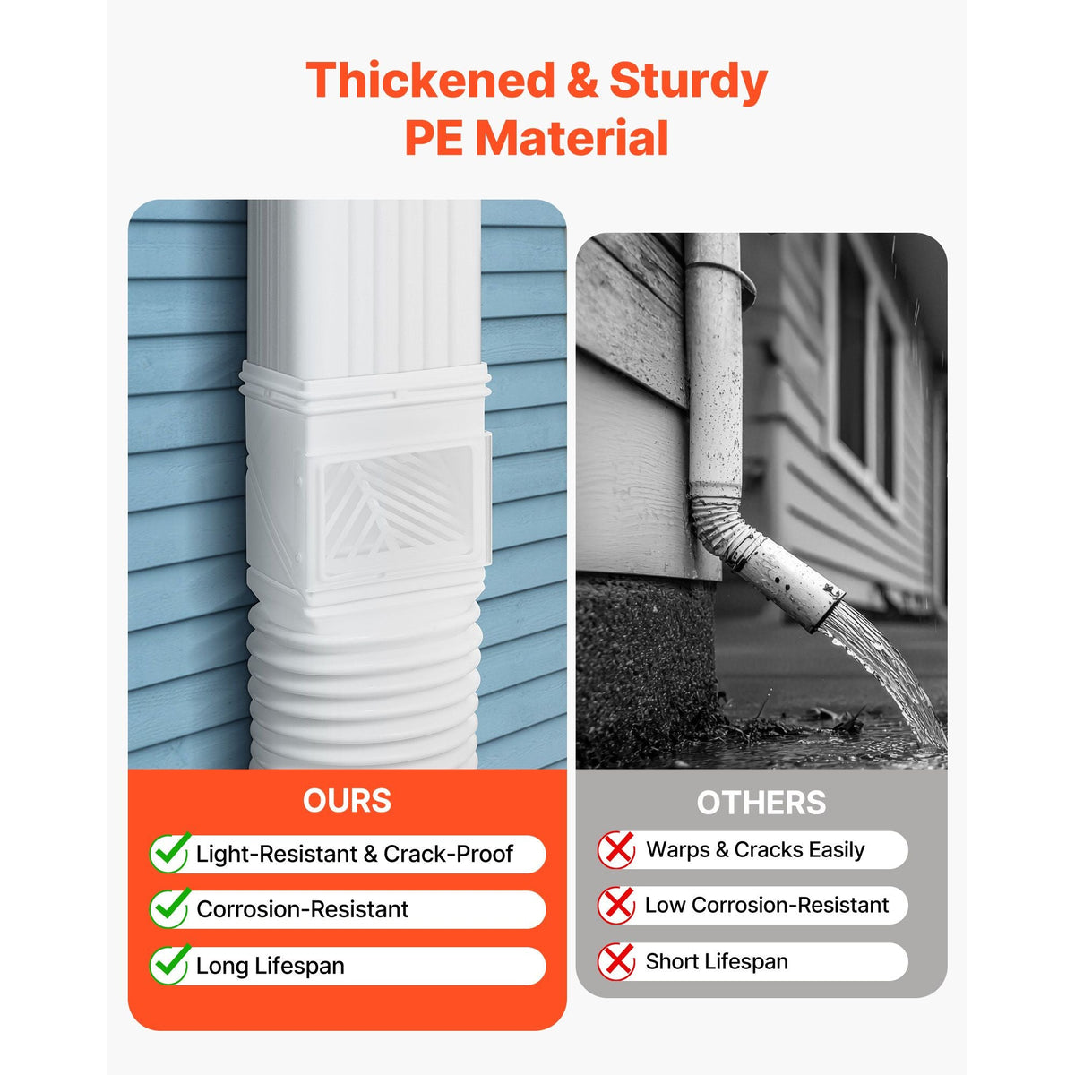 Gutter Downspouts, Downspout Diverter Rainwater Collection System Fits for 2x3 or 3x4 Inch Standard Inlet and Φ4inch Outlet, Flexible Rain Water Barrel Kit with Mesh Screen & Transparent, White