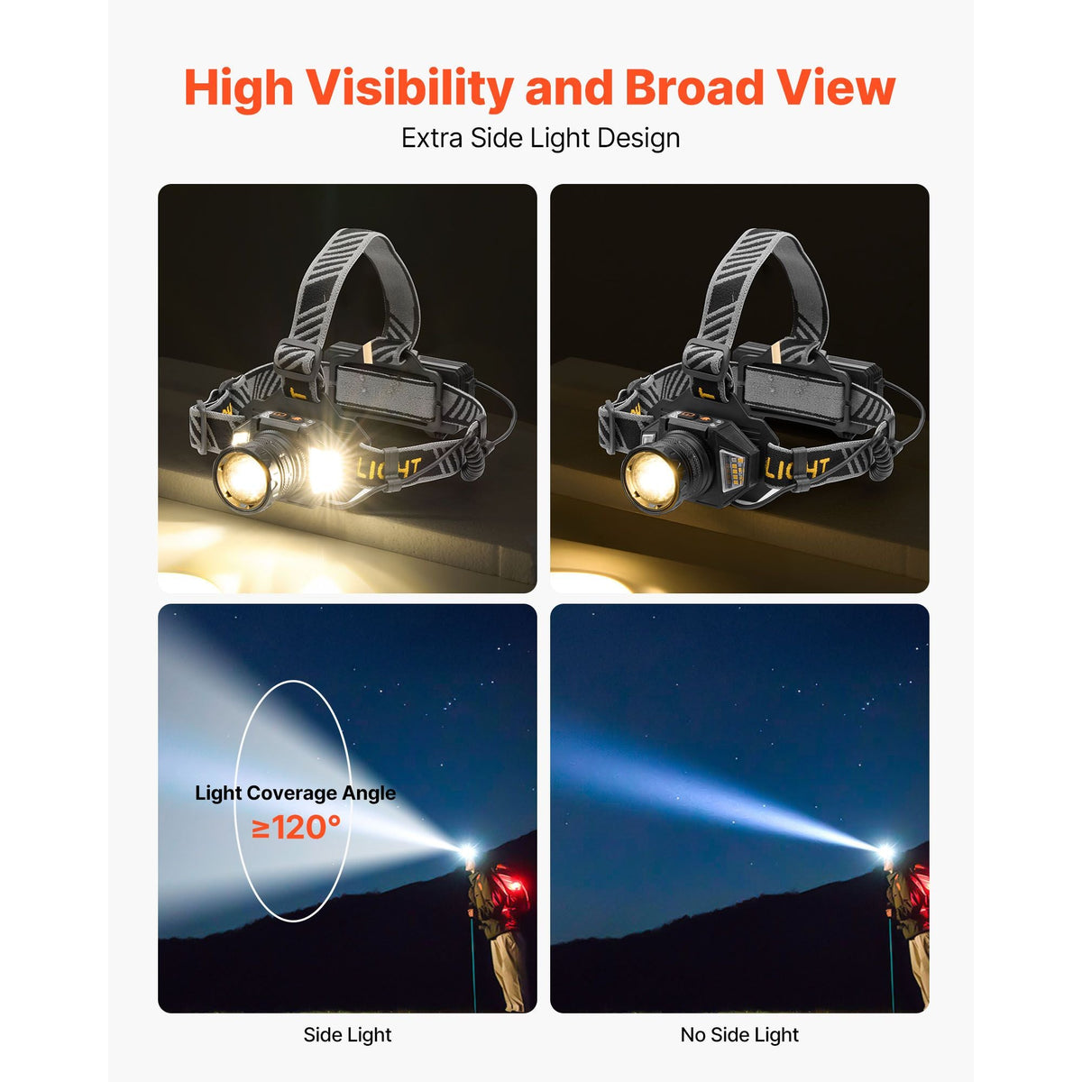 Headlamp, Bright LED Rechargeable Headlight, Lightweight Head Flashlight with 16 Lighting Modes, Adjustable Headband & 90° Angle, Zoomable Head Lamp for Camping, Running, Hiking, Fishing