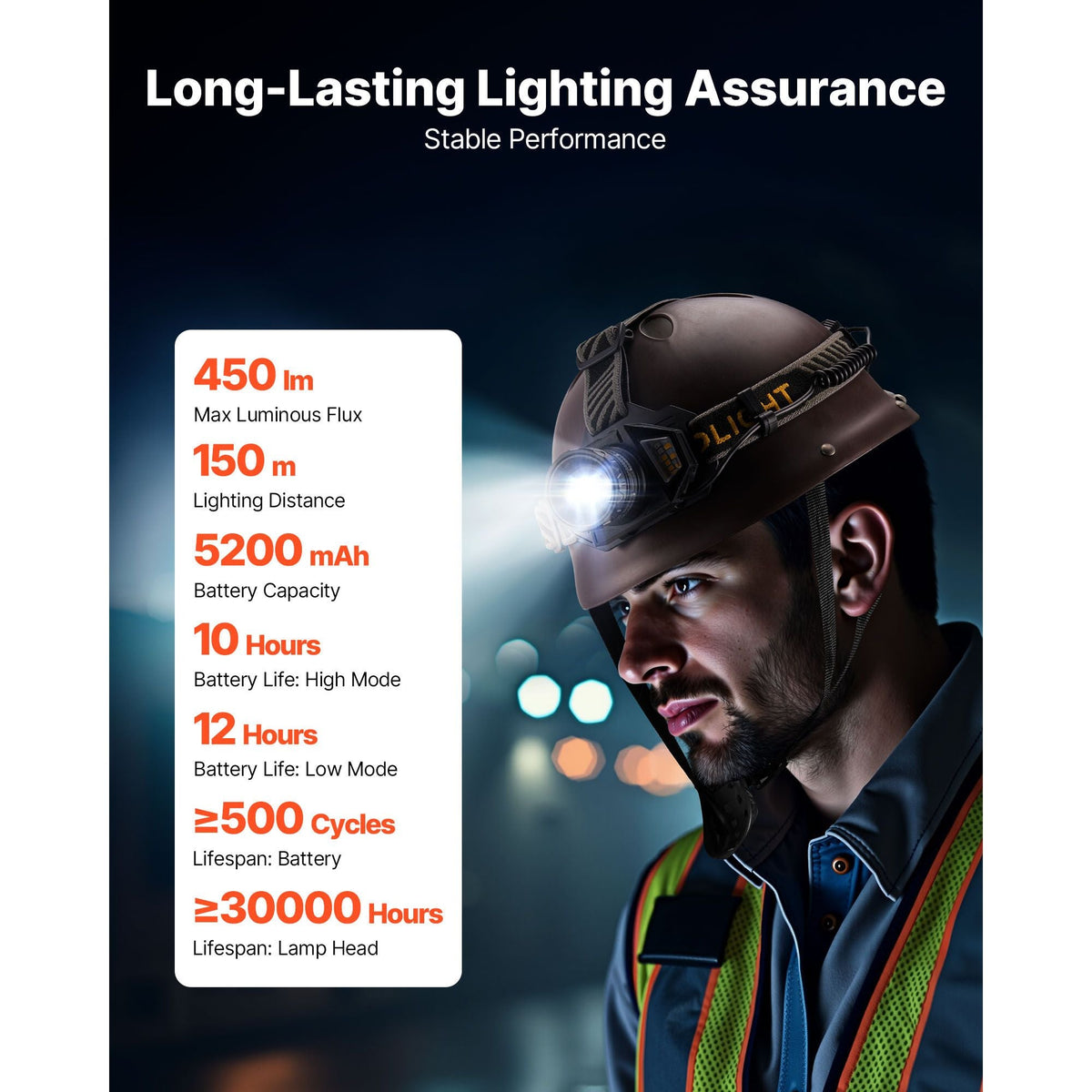 Headlamp, Bright LED Rechargeable Headlight, Lightweight Head Flashlight with 16 Lighting Modes, Adjustable Headband & 90° Angle, Zoomable Head Lamp for Camping, Running, Hiking, Fishing
