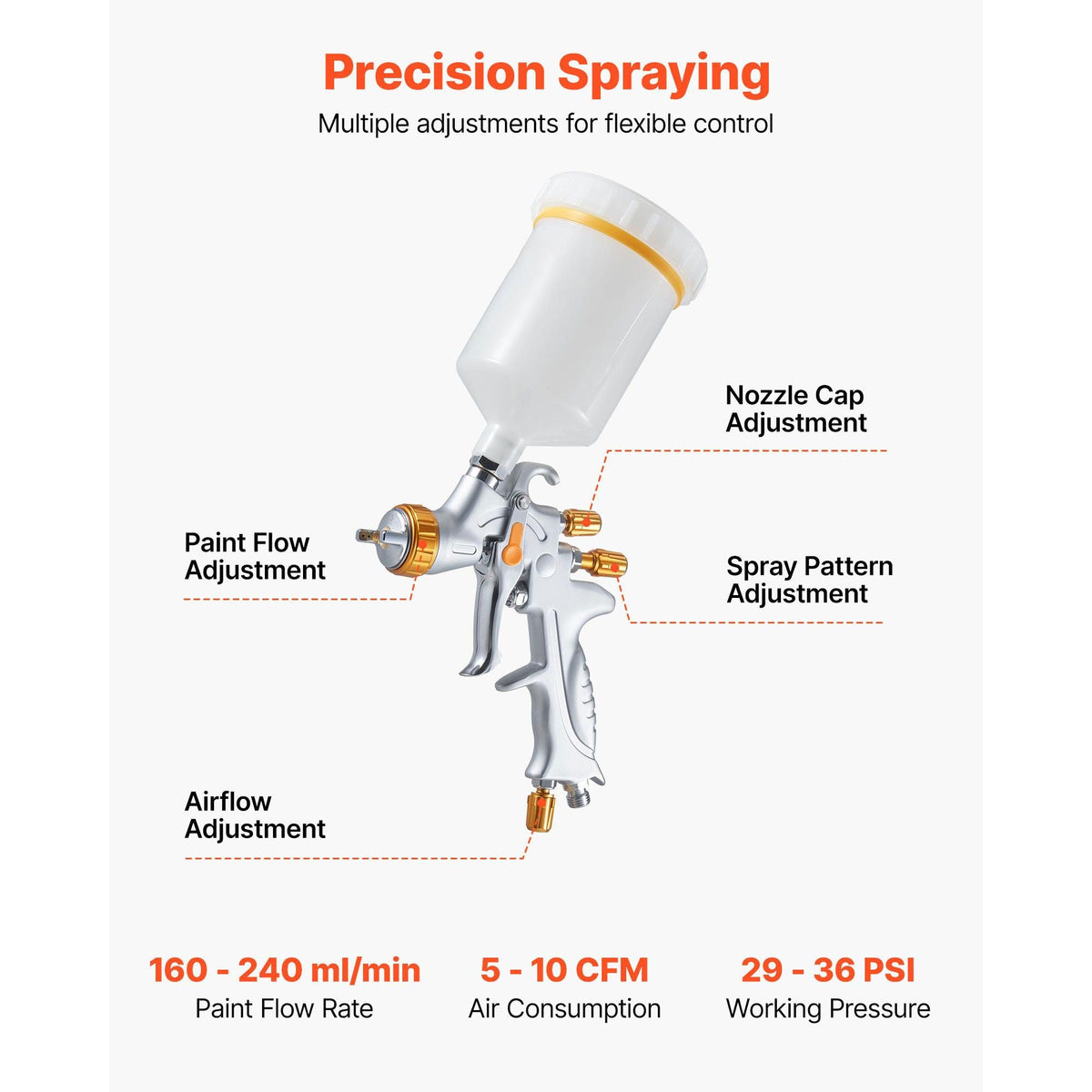 HVLP Air Spray Gun, Gravity Feed Paint Sprayer Gun with 3 Nozzles (1.3/1.4/1.7mm), 600ml Capacity Auto Paint Sprayer with Air Regulator for Automotive Primers, Clear Coats & Topcoats