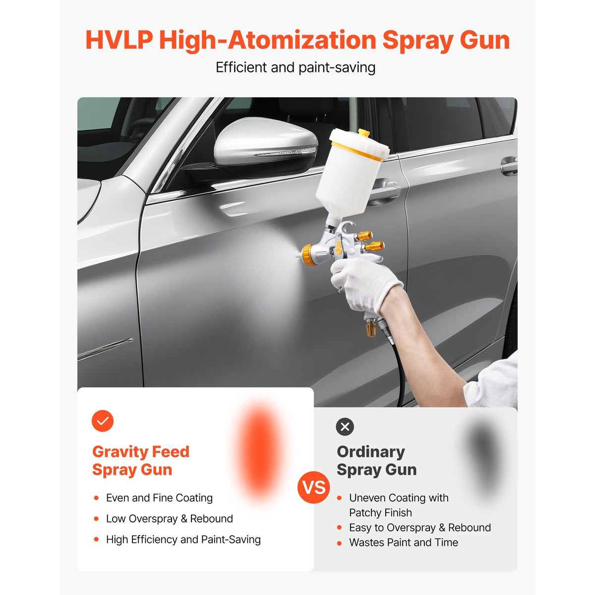 HVLP Air Spray Gun, Gravity Feed Paint Sprayer Gun with 3 Nozzles (1.3/1.4/1.7mm), 600ml Capacity Auto Paint Sprayer with Air Regulator for Automotive Primers, Clear Coats & Topcoats