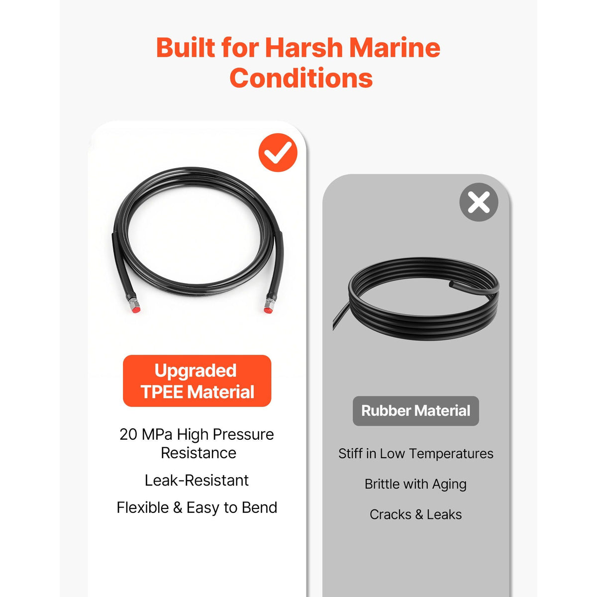 Hydraulic Hose Kit, 16 ft 2-Piece Leak-Proof TPEE Outboard Steering Hose Kit with 304 Stainless Steel Connector, Compatible with Marine Outboard Steering Systems, 20 MPa Max Working Pressure
