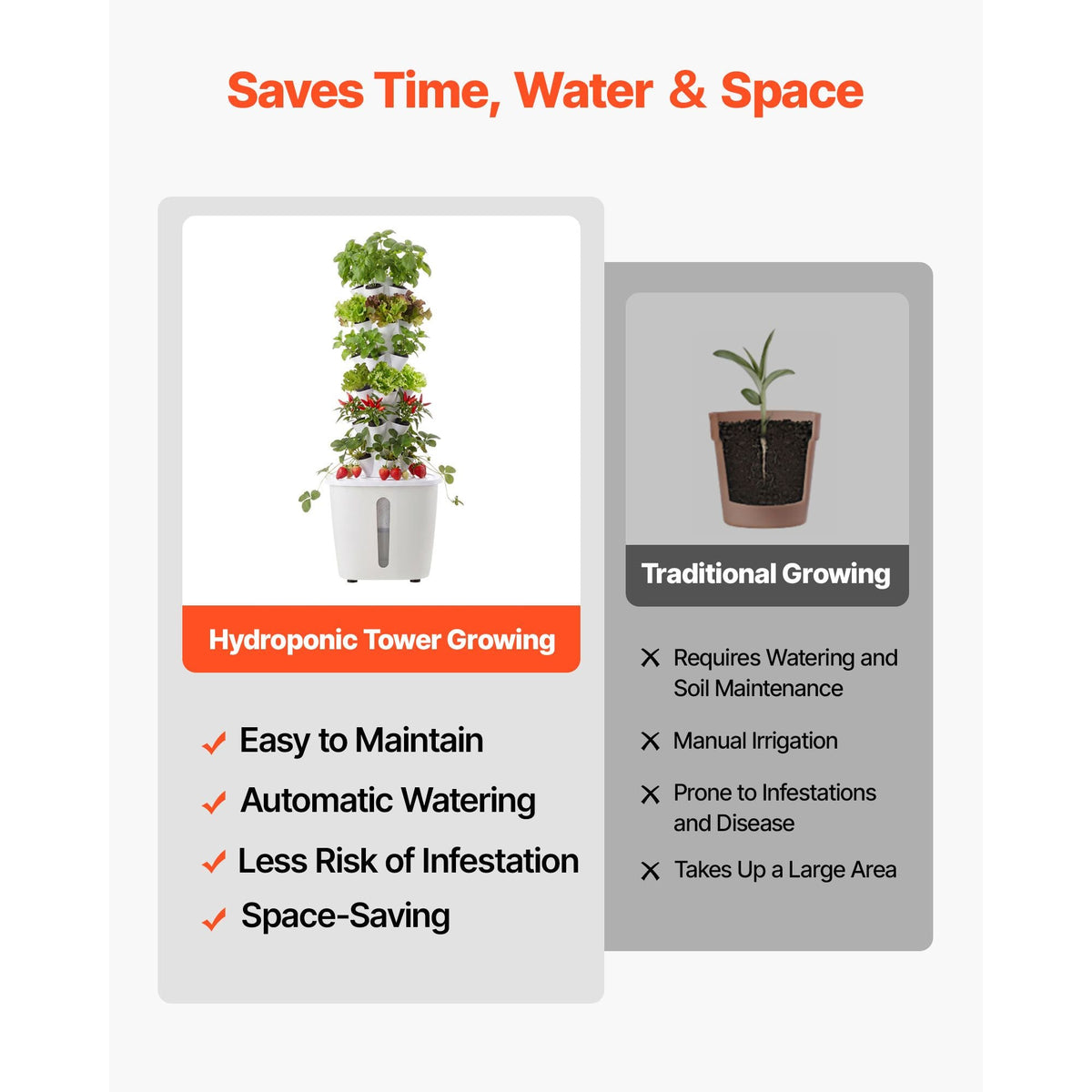Hydroponic Tower, 30 Pods 6 Tiers Hydroponics Growing System Kit with App Control, Vertical Home Garden with 20L Water Tank & Pump, Planter Germination Kit for Indoor Herbs, Fruits, Vegetables