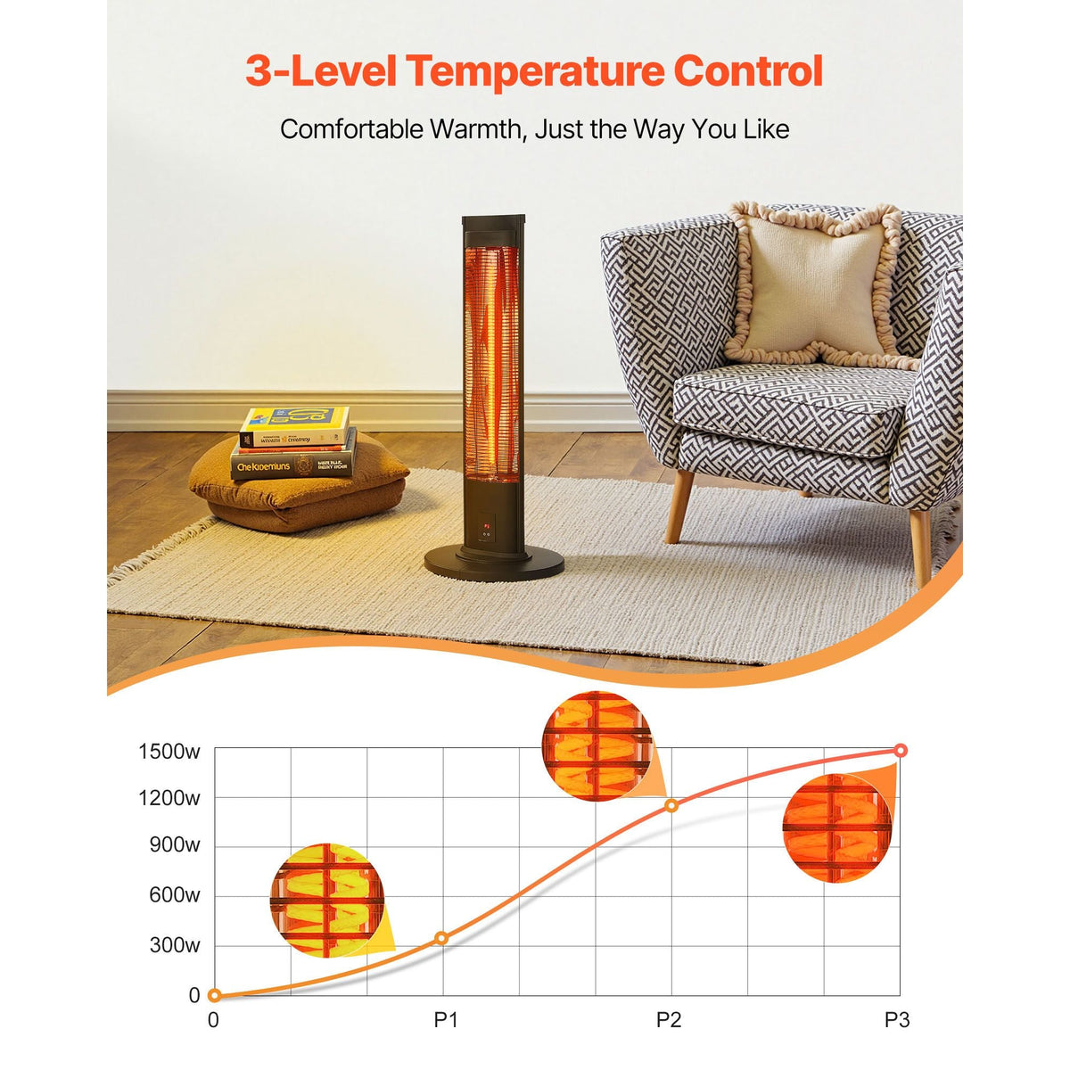 Infrared Heater, 1500W Electric Space Heater with Remote Control, 2 Speeds & Easy Operate, Indoor/Outdoor for Patio Bedroom,Studio,Porch,Dining Room,Studio