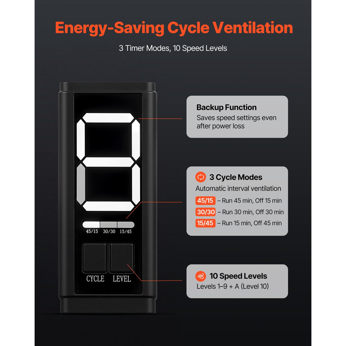 Inline Duct Fan, 205 CFM 4 inch EC Motor Ventilation Fan with 3-Speed Circulation, 10-Speed PWM Controller, Timer-Controlled Operation, Cooling for Grow Tents, Indoor Gardening, Hydroponics