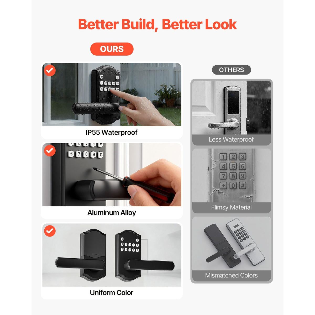 Keyless Entry Door Lock with Handle, Electronic Lever Door Handle with Keypad, Customizable User Codes, Keyed Entry, Auto Lock, Anti-Peeking Password, Backlit Keypad, for Home, Matte Black