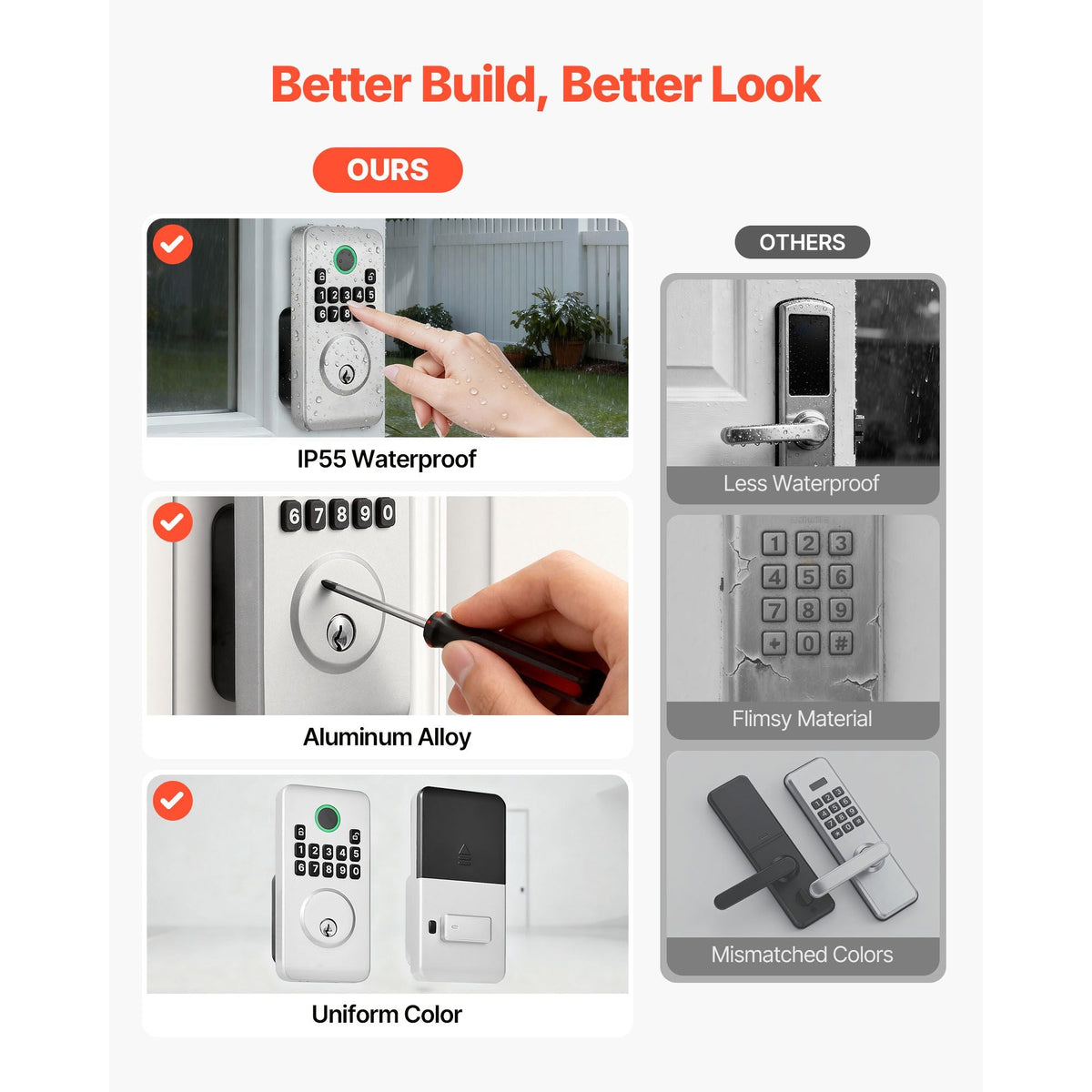 Keyless Entry Door Lock with Handle Set, Electronic Keypad Deadbolt with Lever Handles, Pioneering Easy-Grip Design, Customizable User Codes, Keyed Entry, Auto Lock, Anti-Peeking, Silver