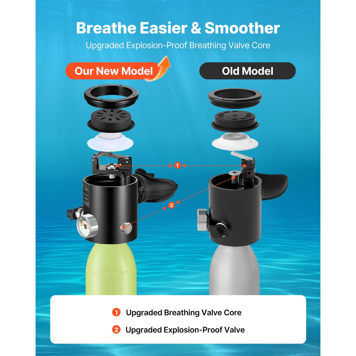 Mini Scuba Tank, 0.5L Portable Diving Tank for Underwater Breathing, Reusable Lung Diving Cylinder up to 10 Minutes Dive Time, Emergency Rescue Pony Bottle with Pump, Bag, Lanyard for Snorkeling