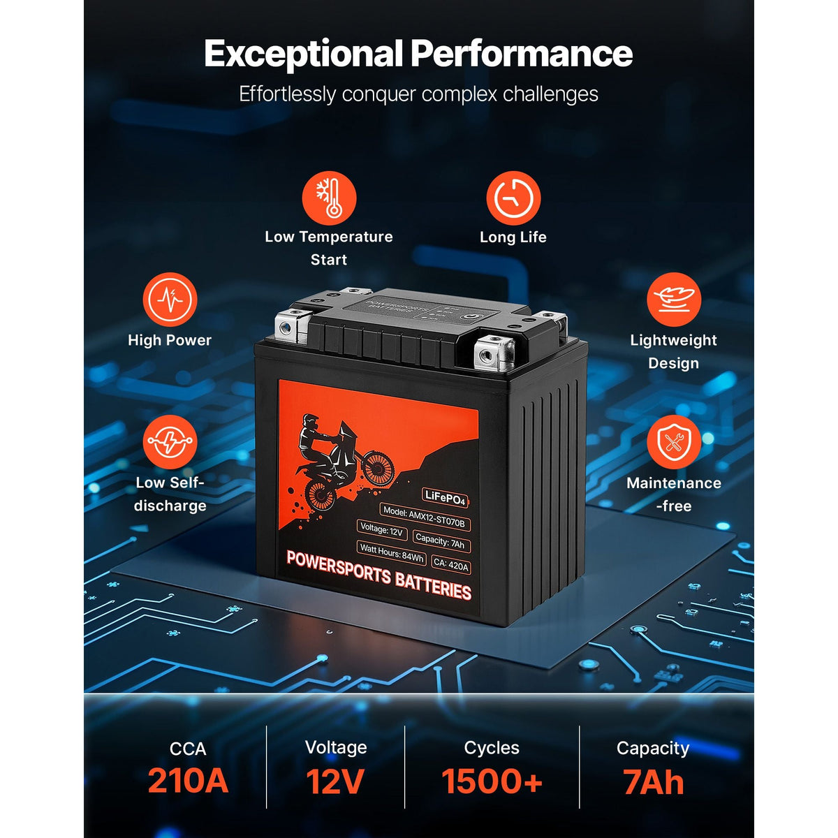 Motorcycle Battery, 12 Volt 7Ah, LiFePO4 Lithium Pre-Charged Powersports Battery, Maintenance Free & High Performance, Compatible with ATV, Motorcycle, Jet Skis, Scooter, UTV, and More